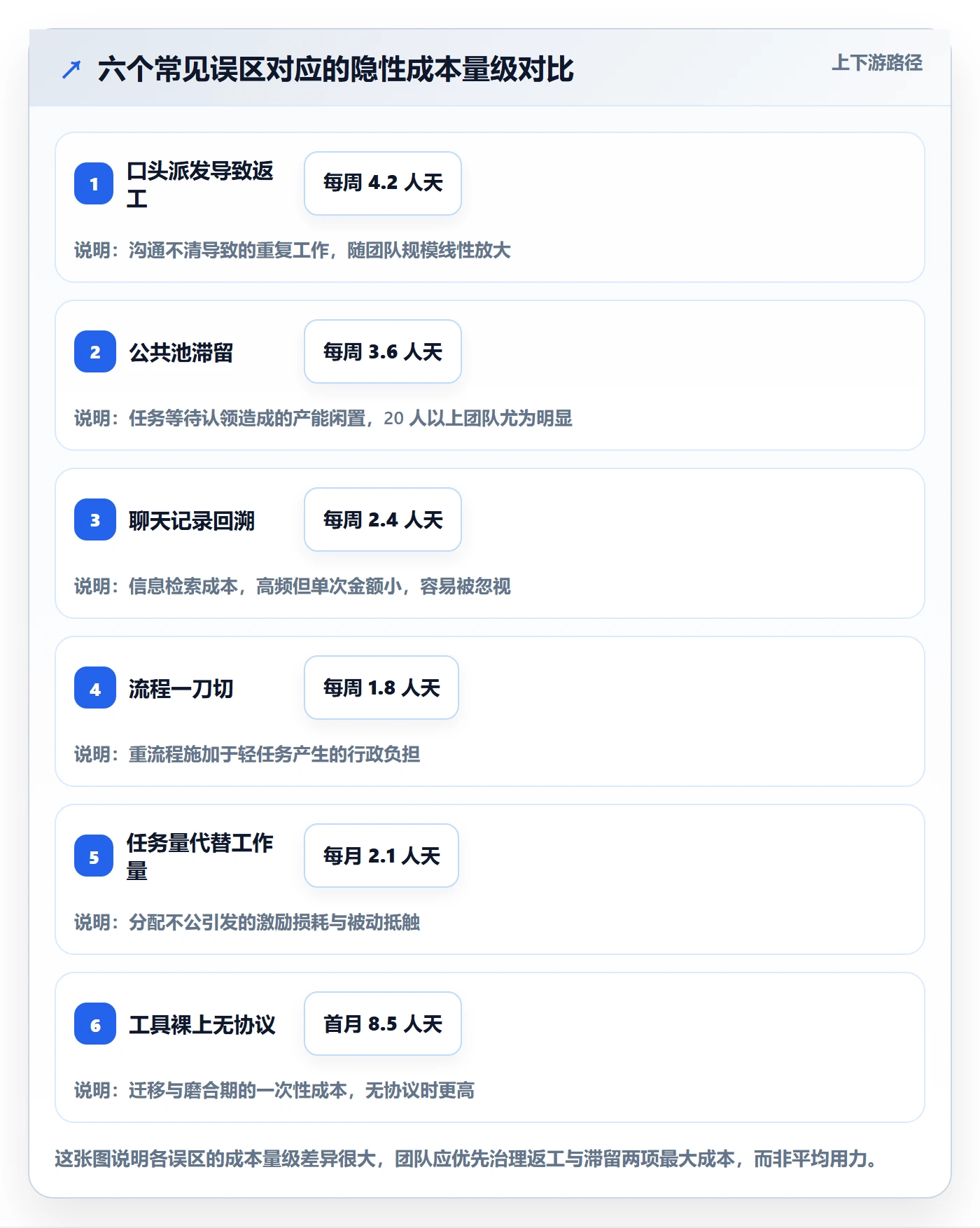 派发实操方法:项目成员提升任务分派效率的入门指南方法与模板