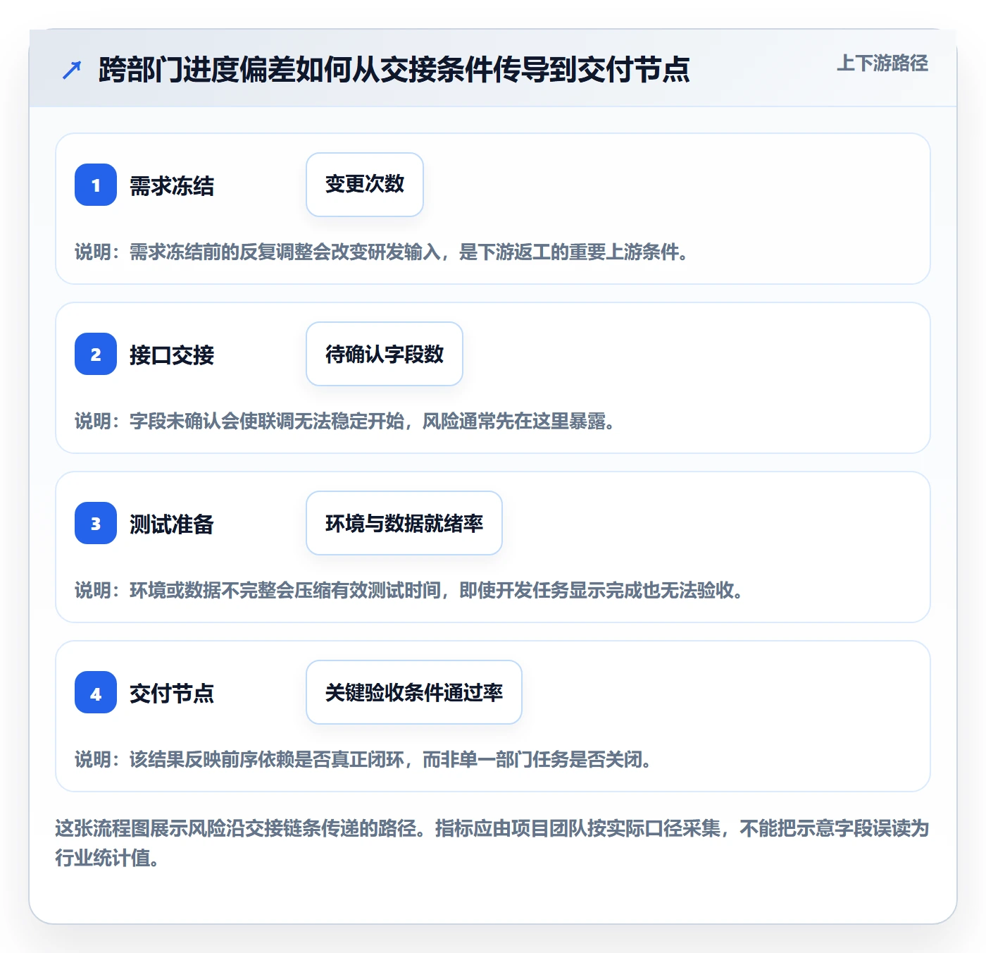 进度跟踪进度日志全流程：跨部门团队风险控制与一文讲清