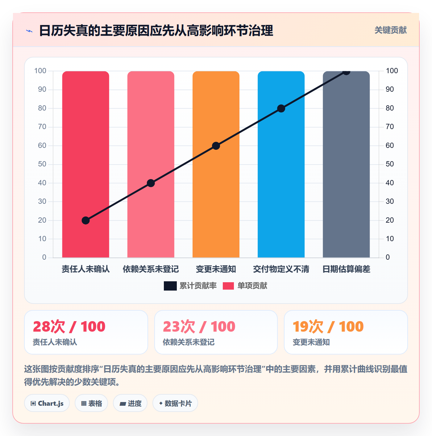 任务日历流程与规范:跨部门团队日历视图协同管理关键指标