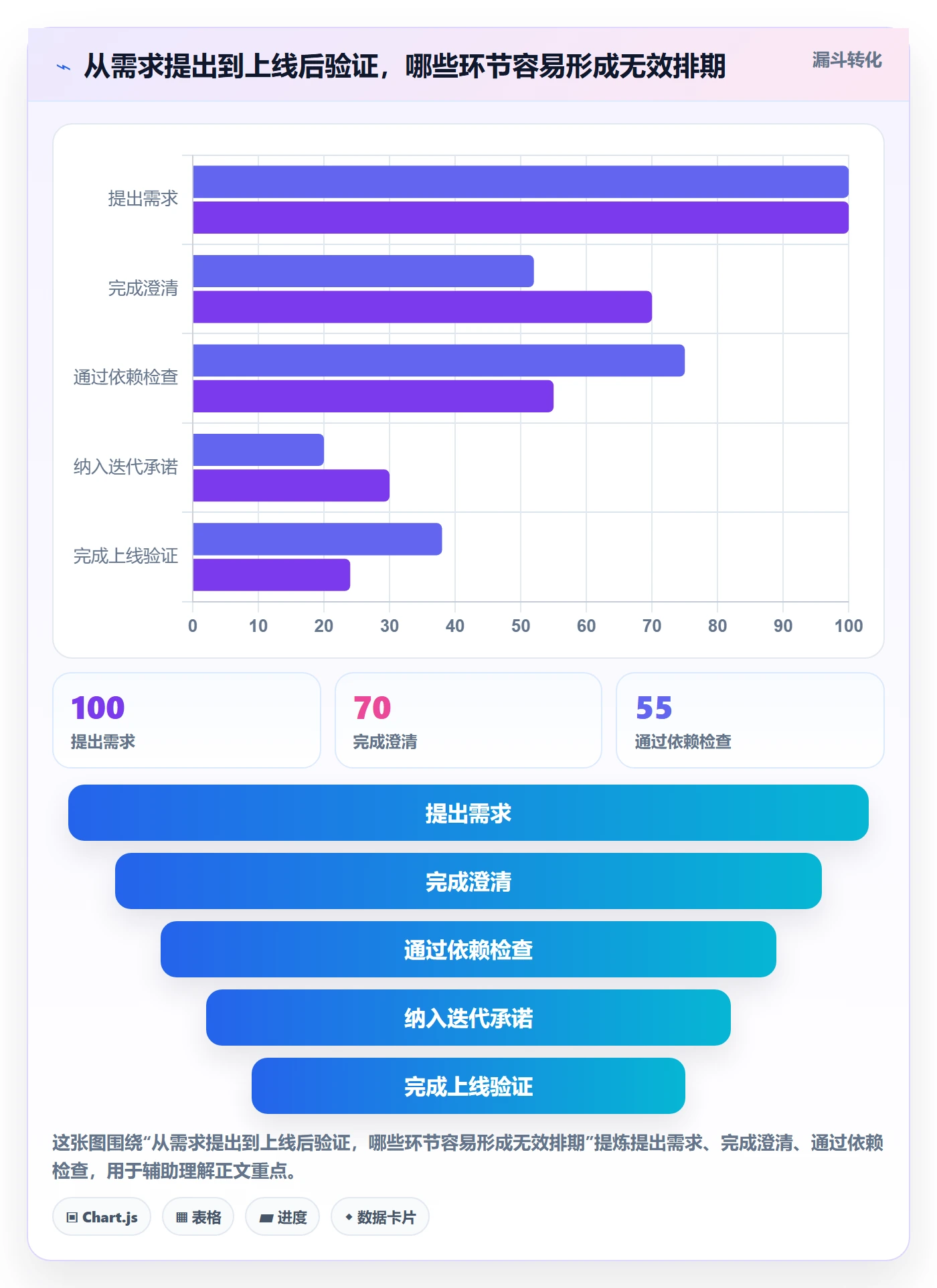 需求排期迭代规划教程:研发团队制度设计,避坑指南