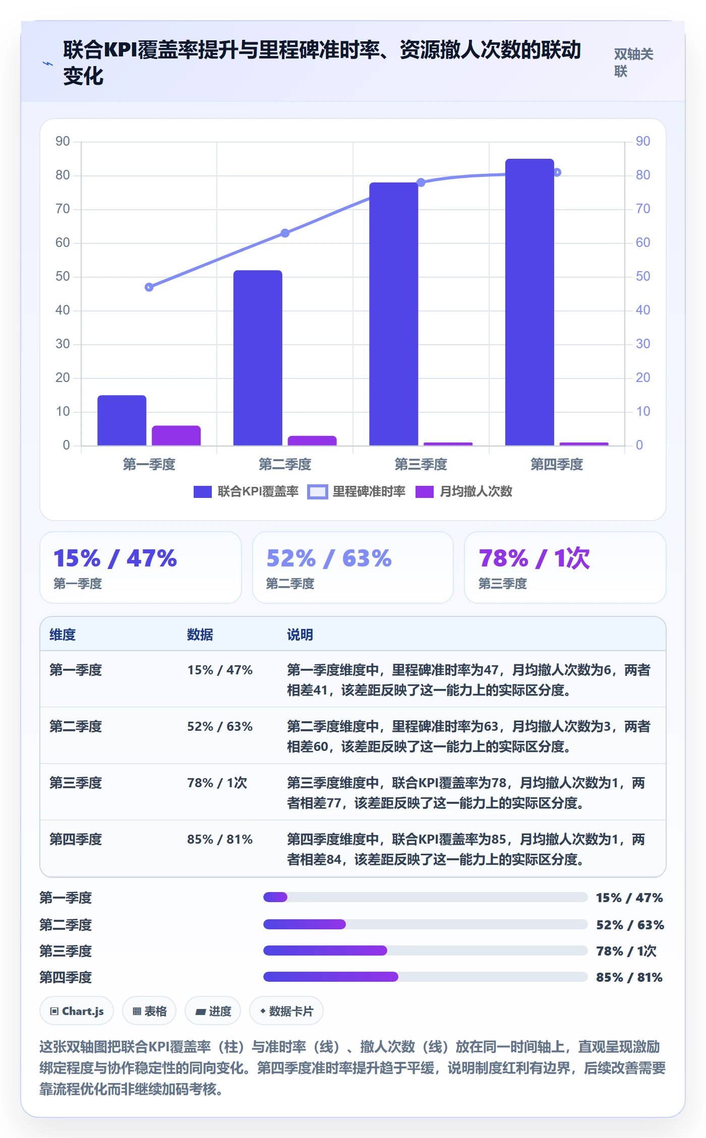 目标对齐怎么做？跨部门团队制度设计：项目目标从0到1