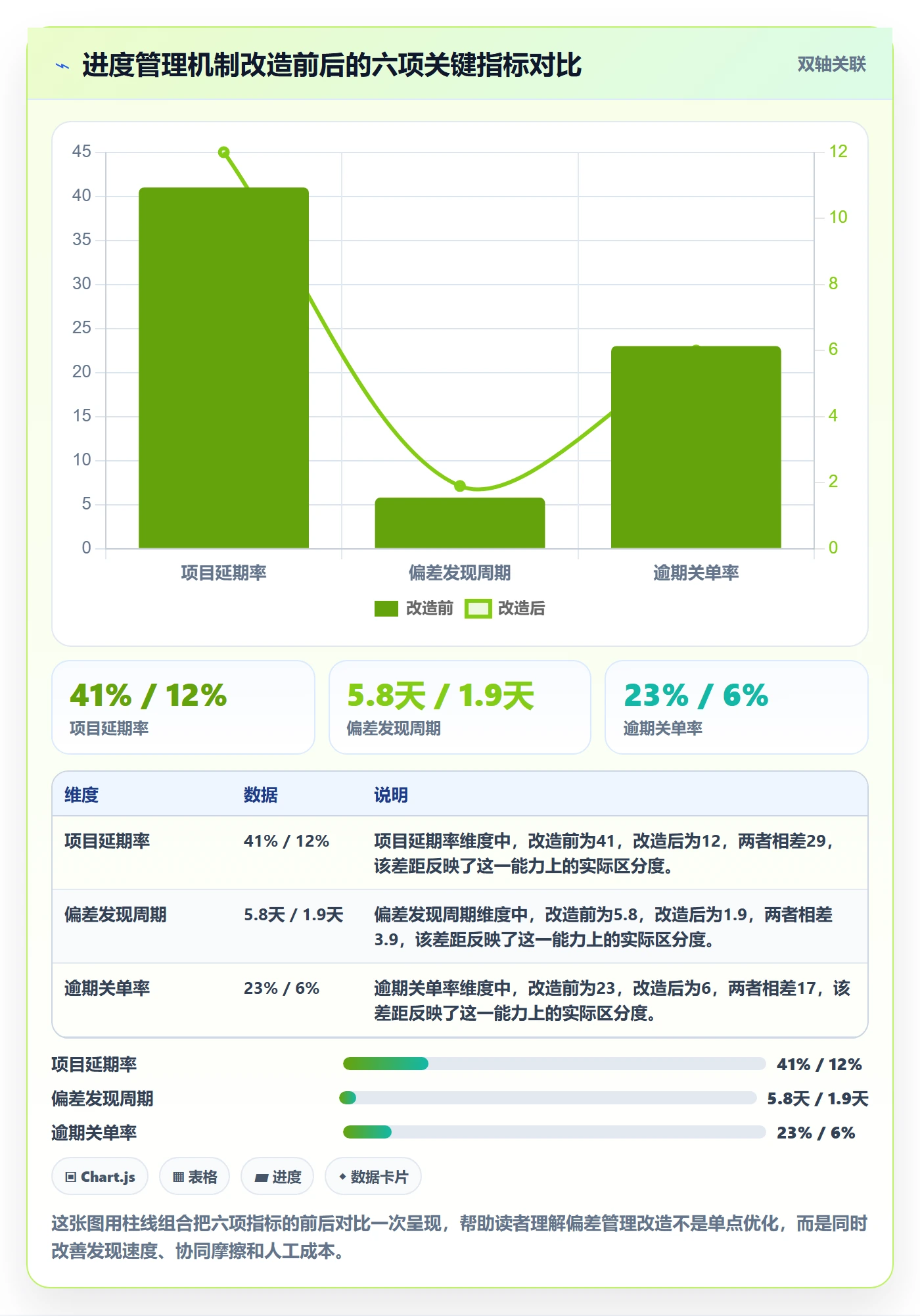 进度偏差管理方法大全:项目负责人进度管理风险控制落地清单