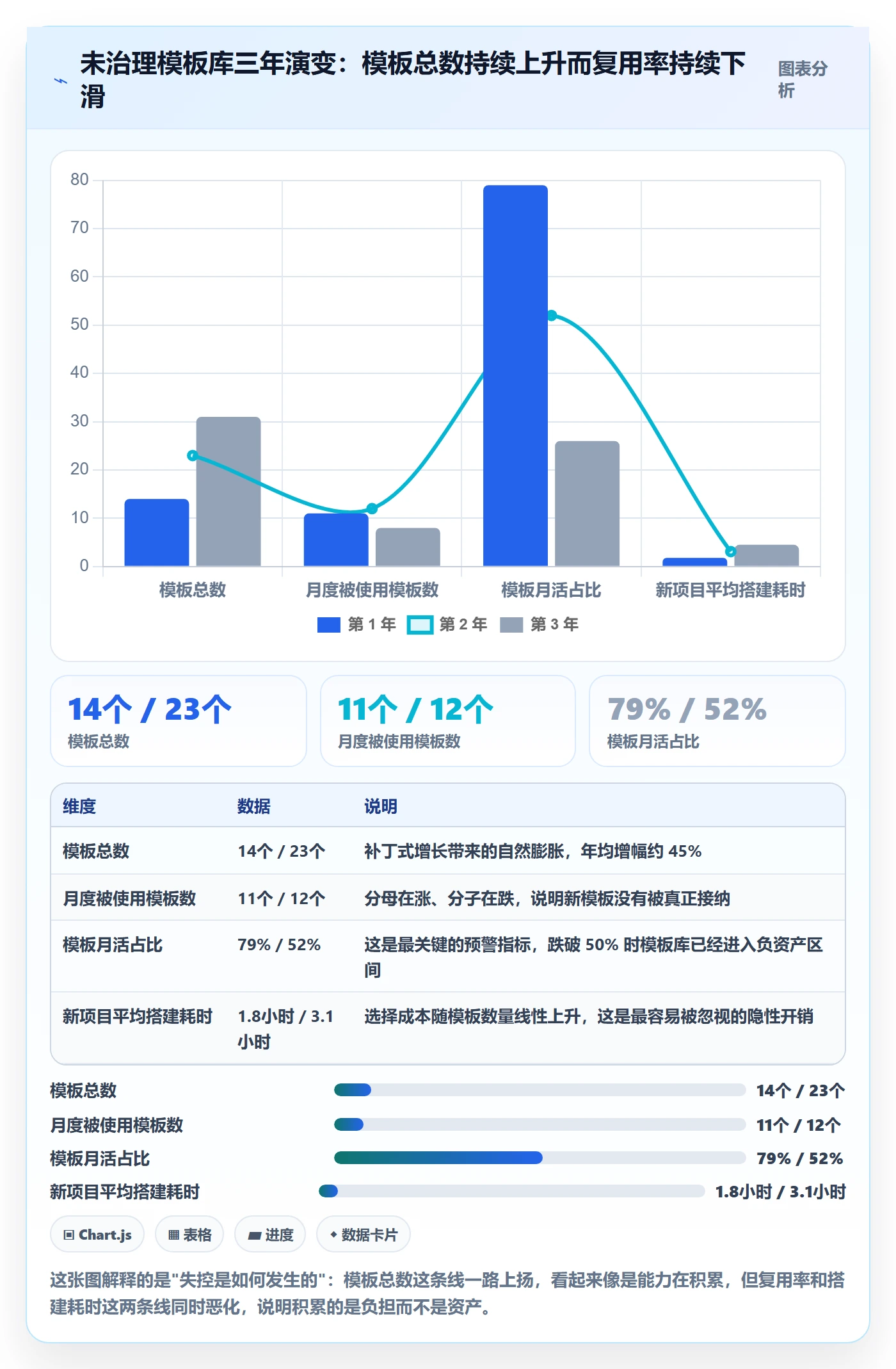 模板复用落地方案:项目经理开展项目模板的效率提升案例解析
