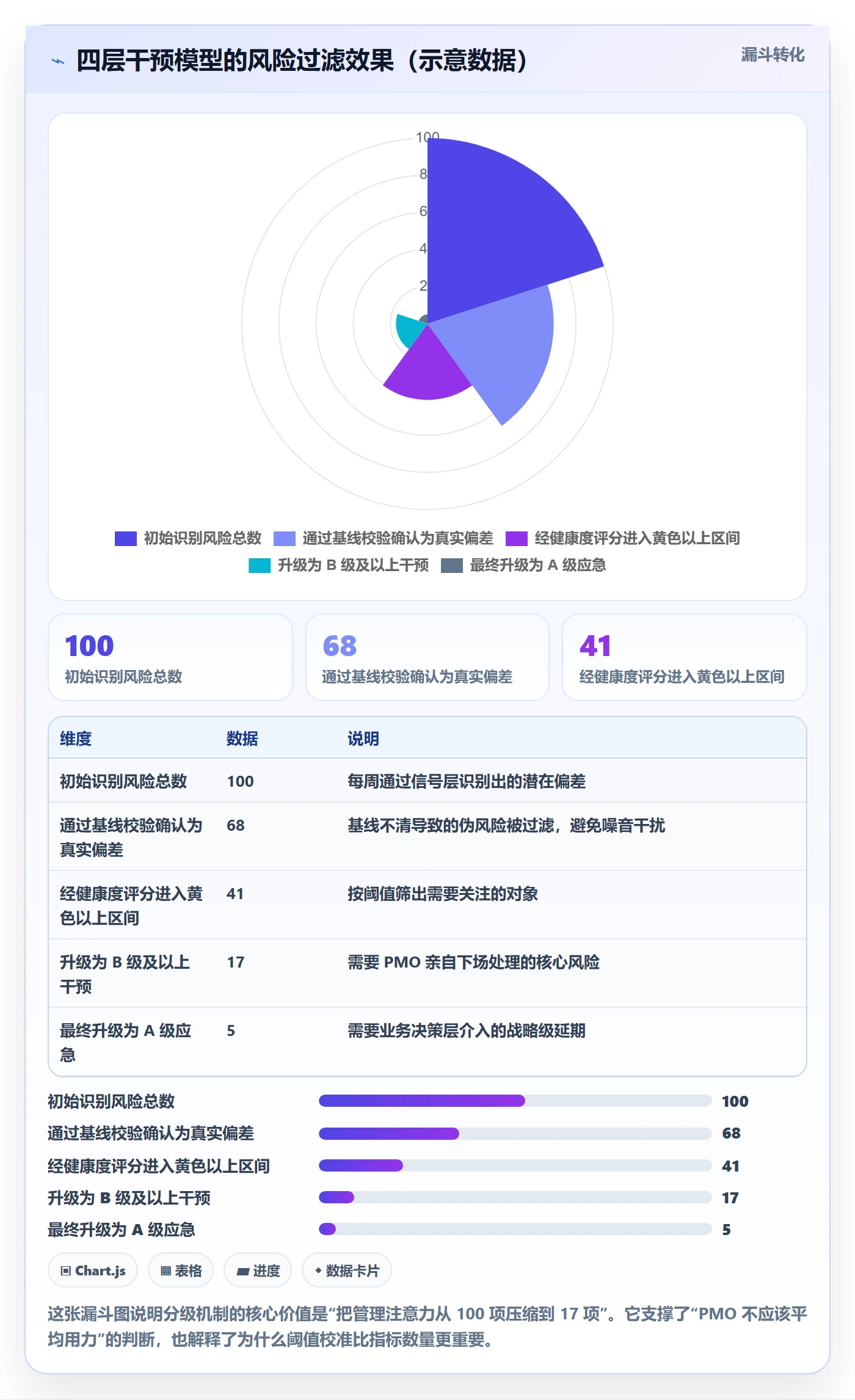 里程碑如何做好节点延期?PMO效率提升与操作步骤
