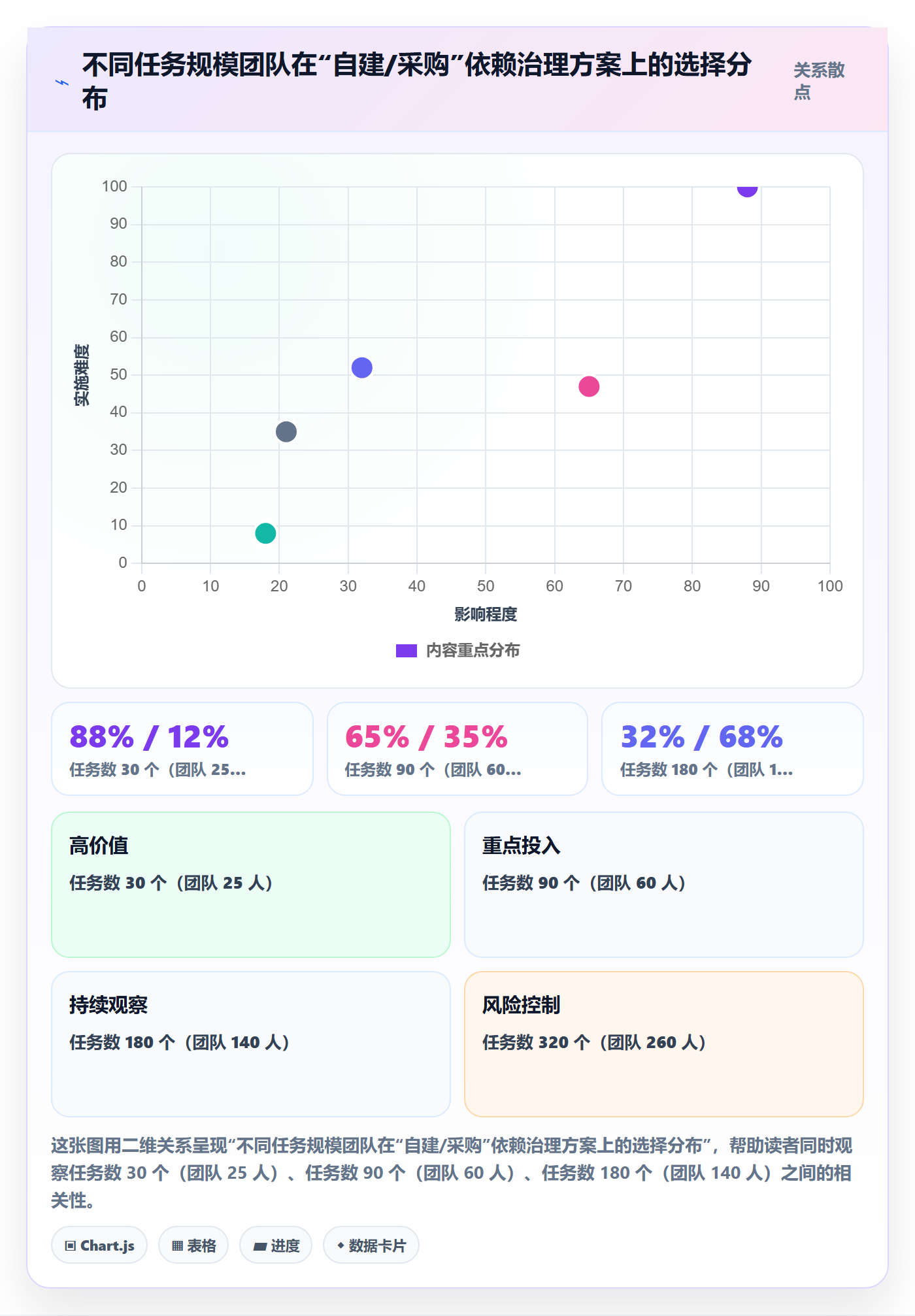 任务依赖依赖冲突教程:研发团队数据分析,避坑指南