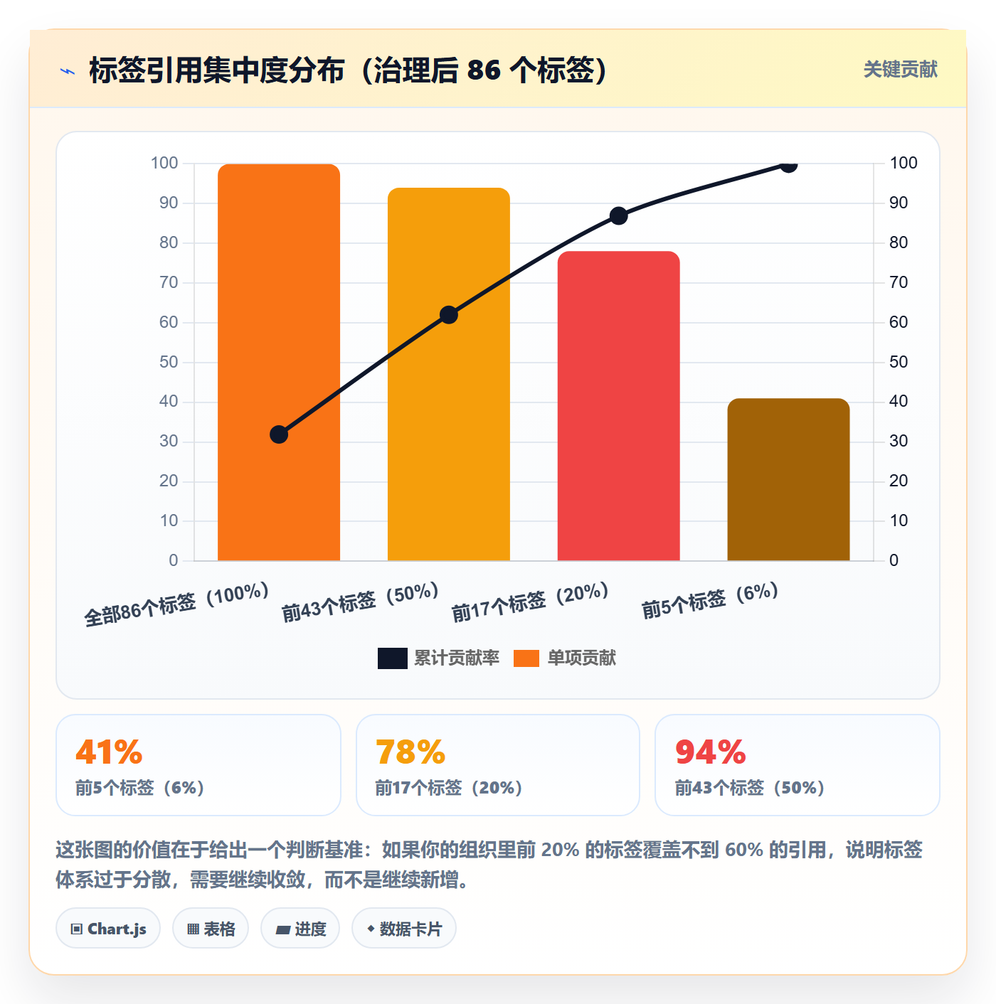标签落地方案:项目经理开展任务属性的协同管理案例解析