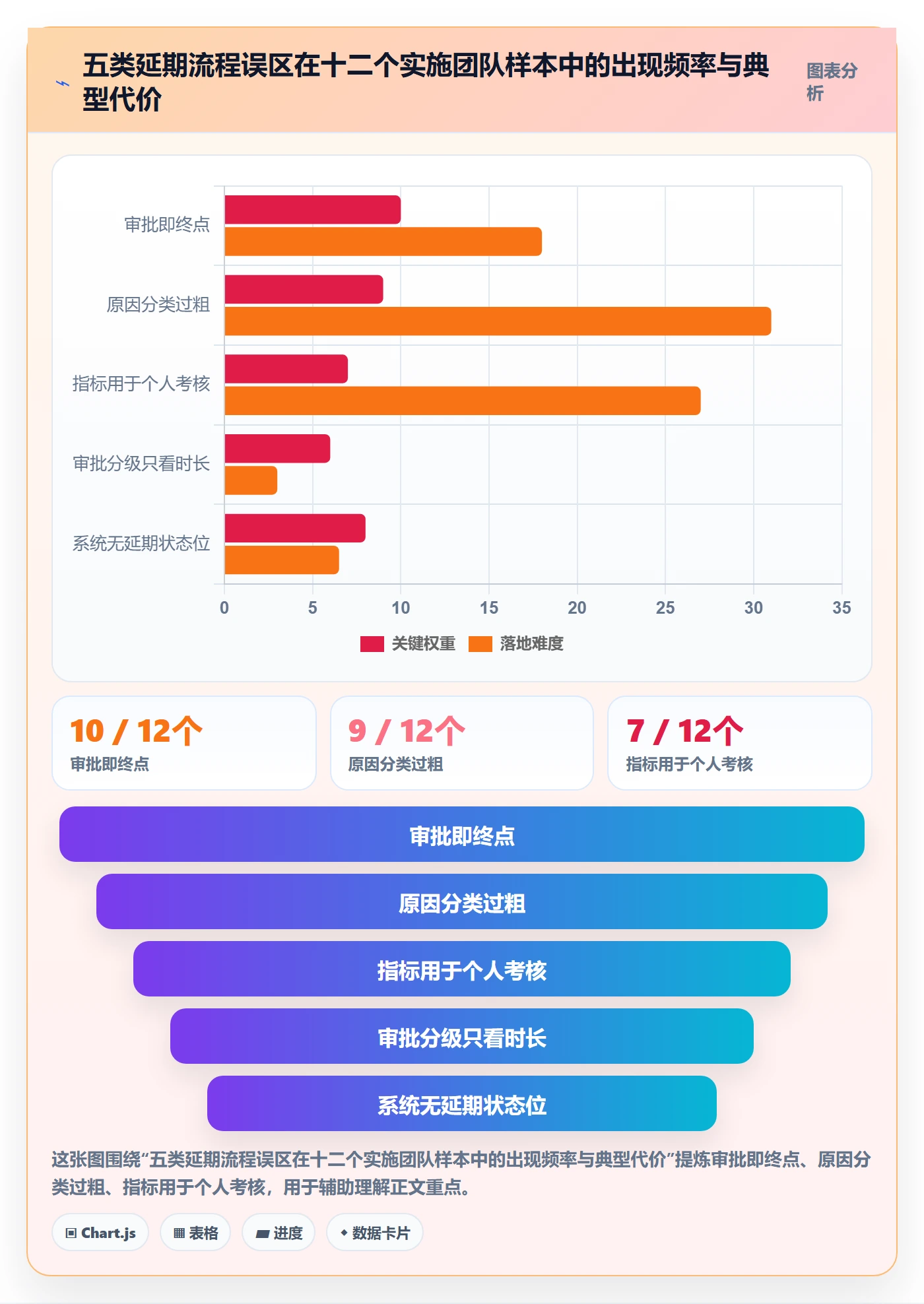 延期流程与规范:实施团队任务执行最佳实践关键指标