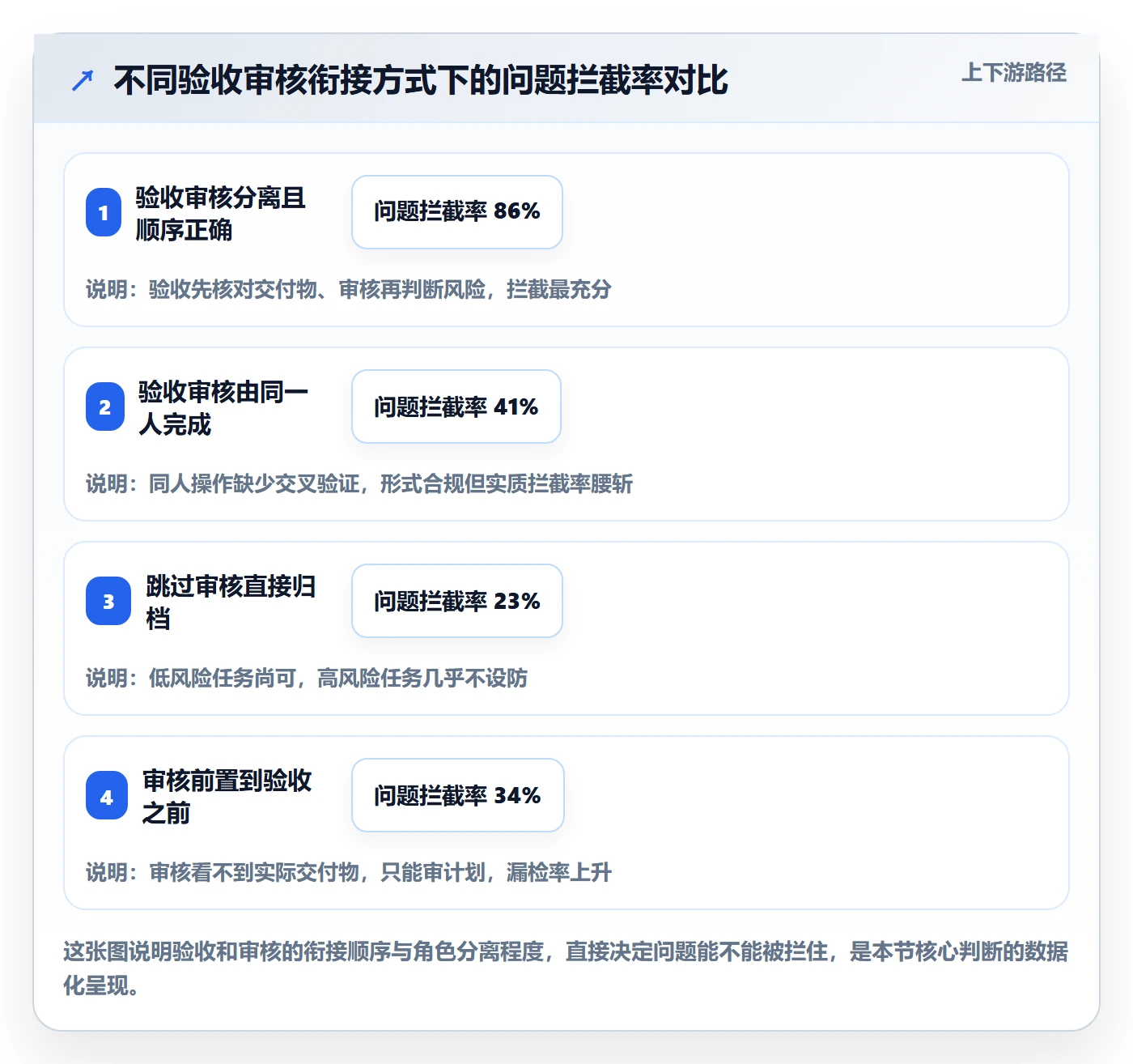 任务验收如何做好审核?企业管理者流程优化与操作步骤