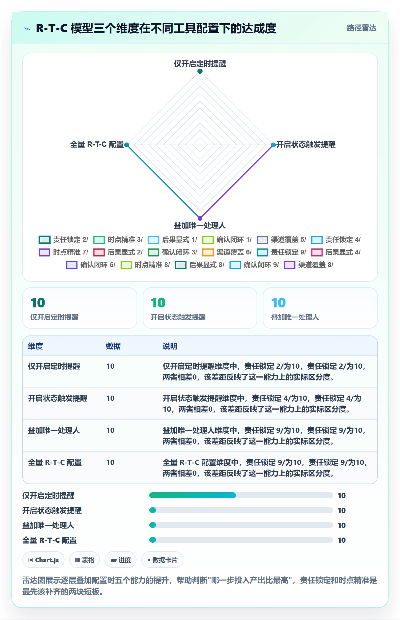任务提醒催办全流程:实施团队协同管理与一文讲清