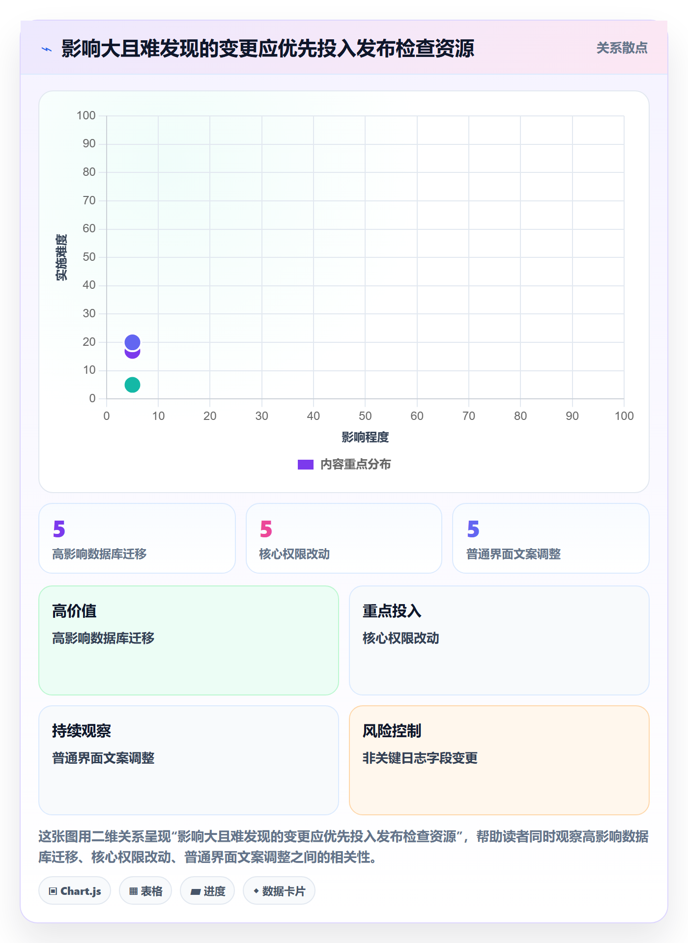 发布管理如何做好发布检查？项目负责人数据分析与操作步骤