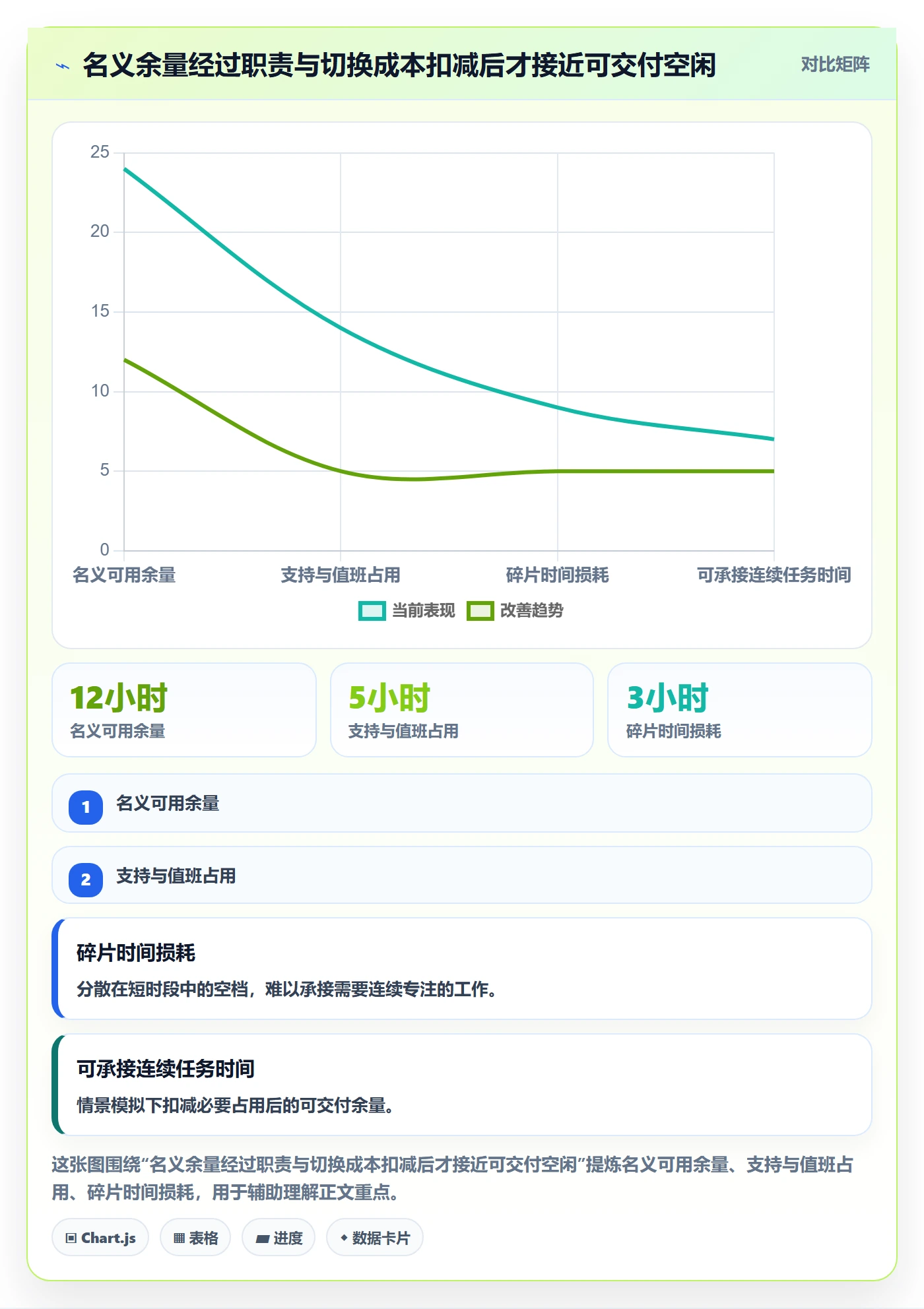 空闲资源最佳实践：项目成员资源负载入门指南，常见问题
