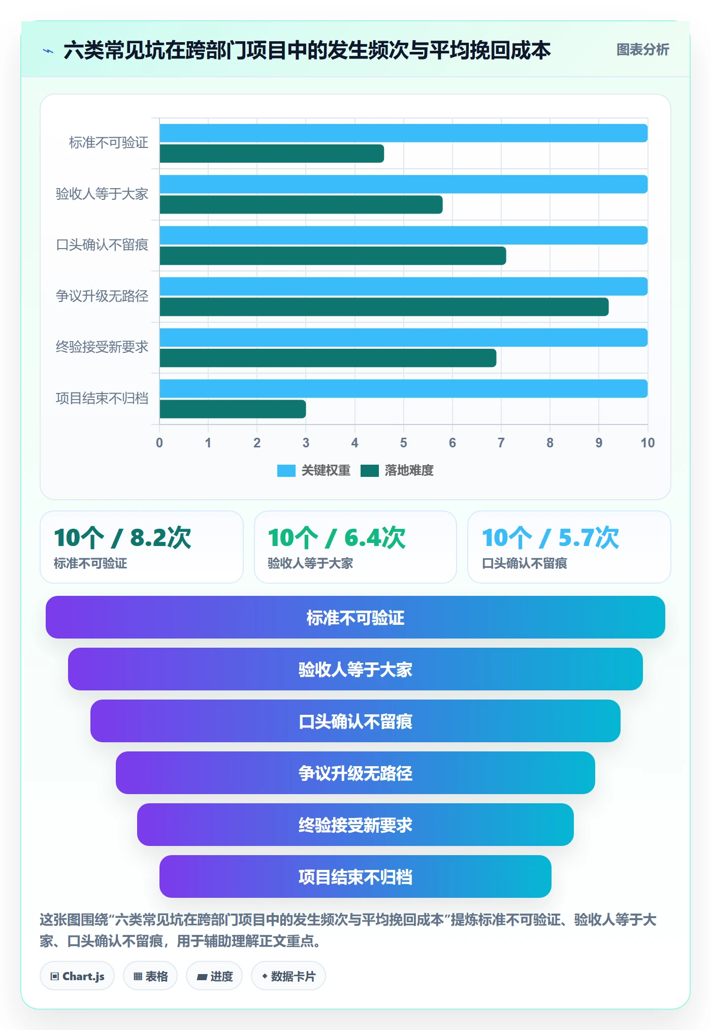 审核管理指南:跨部门团队如何做好任务验收,落地方案全流程