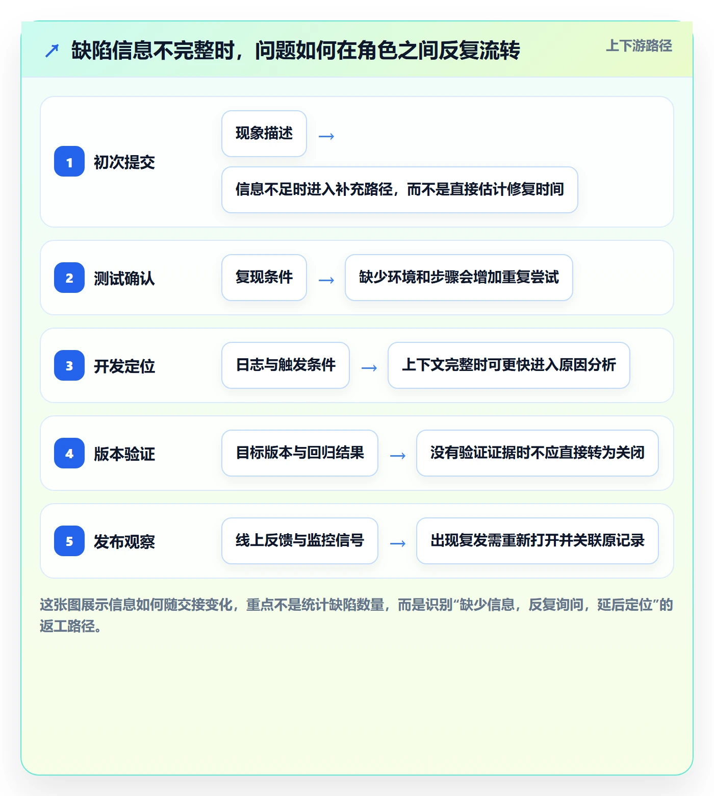 缺陷管理方法大全：PMOBug / 缺陷入门指南落地清单