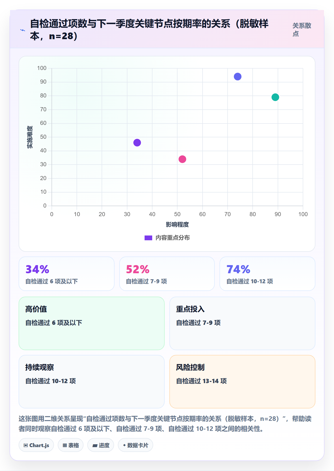 主计划落地方案:管理层开展项目规划的实操方法案例解析