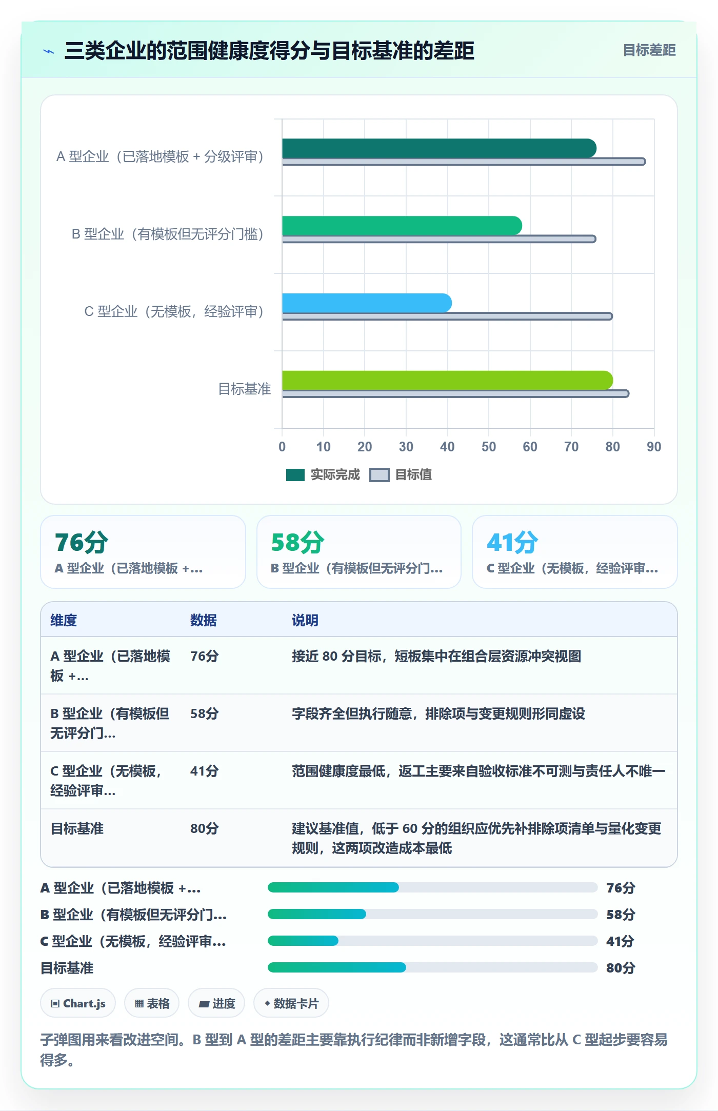 项目范围实操方法：企业管理者提升项目立项效率的风险控制方法与模板