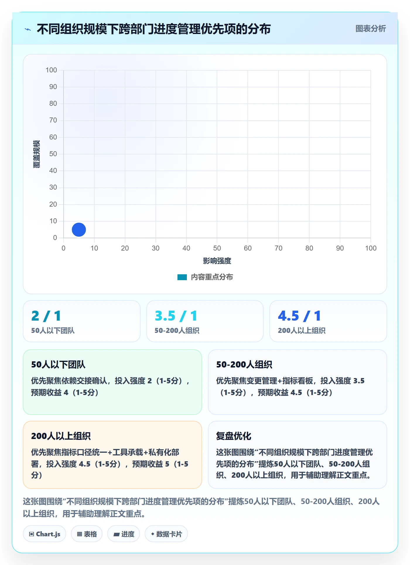 计划进度流程与规范:跨部门团队进度管理流程优化关键指标