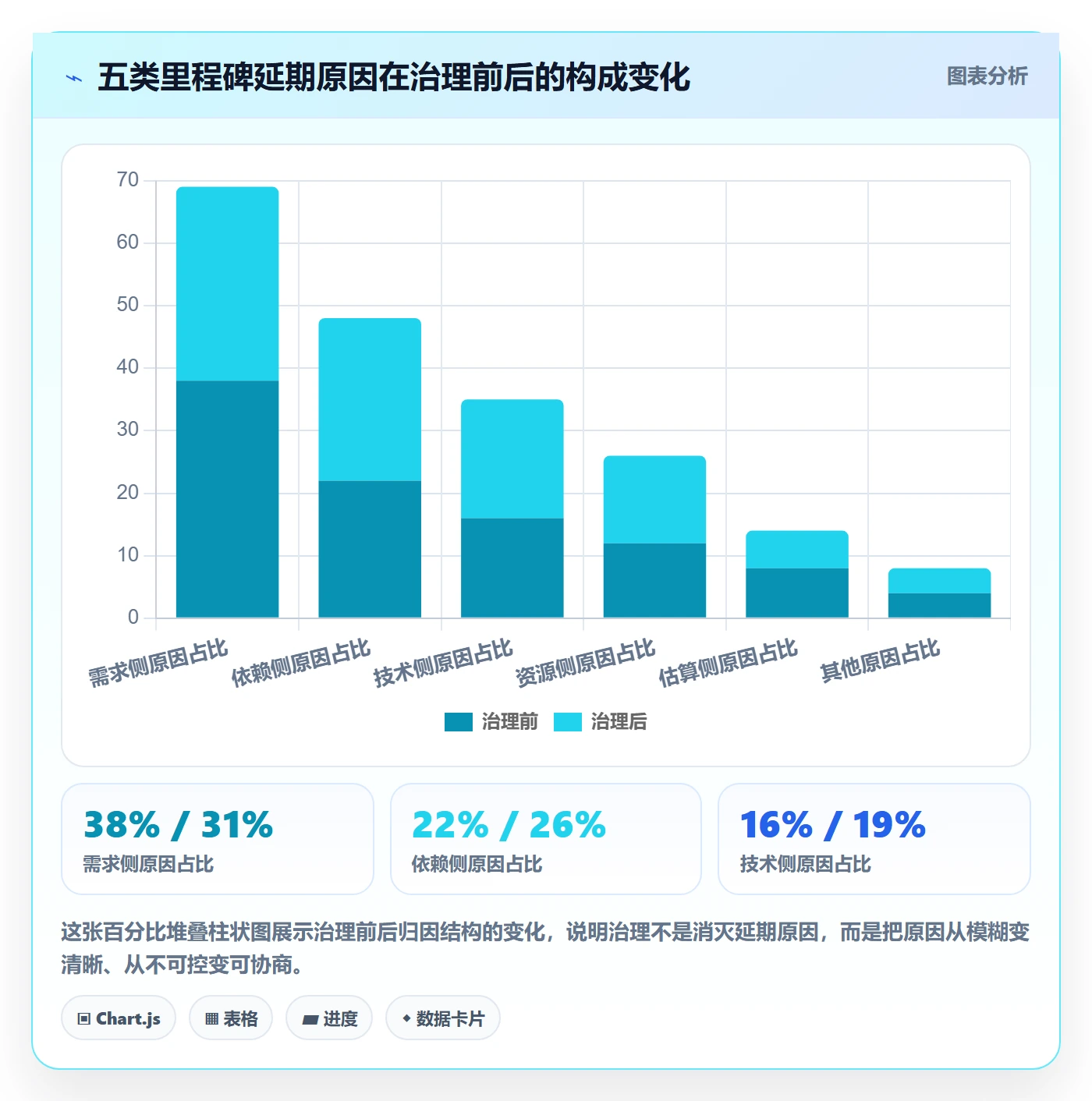 里程碑计划落地方案:研发团队开展里程碑的数据分析案例解析