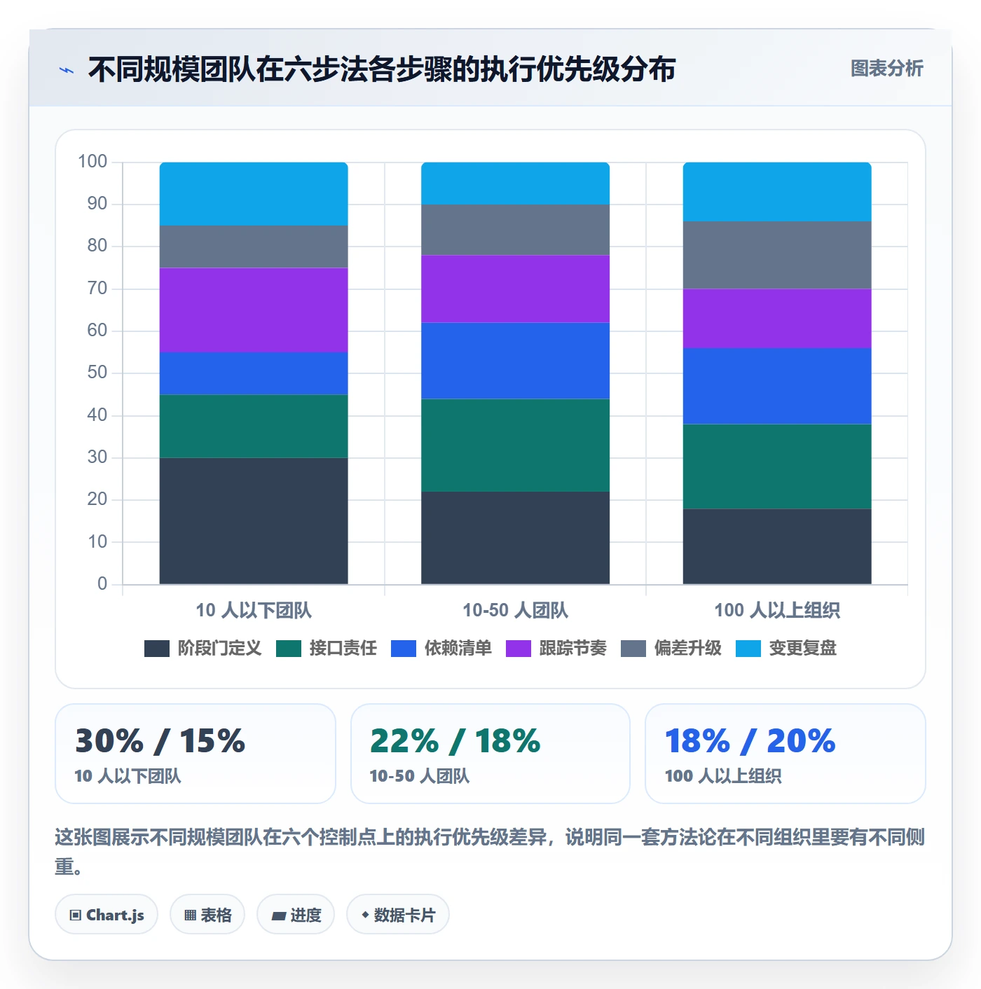 进度管理如何做好阶段进度？跨部门团队落地方案与操作步骤