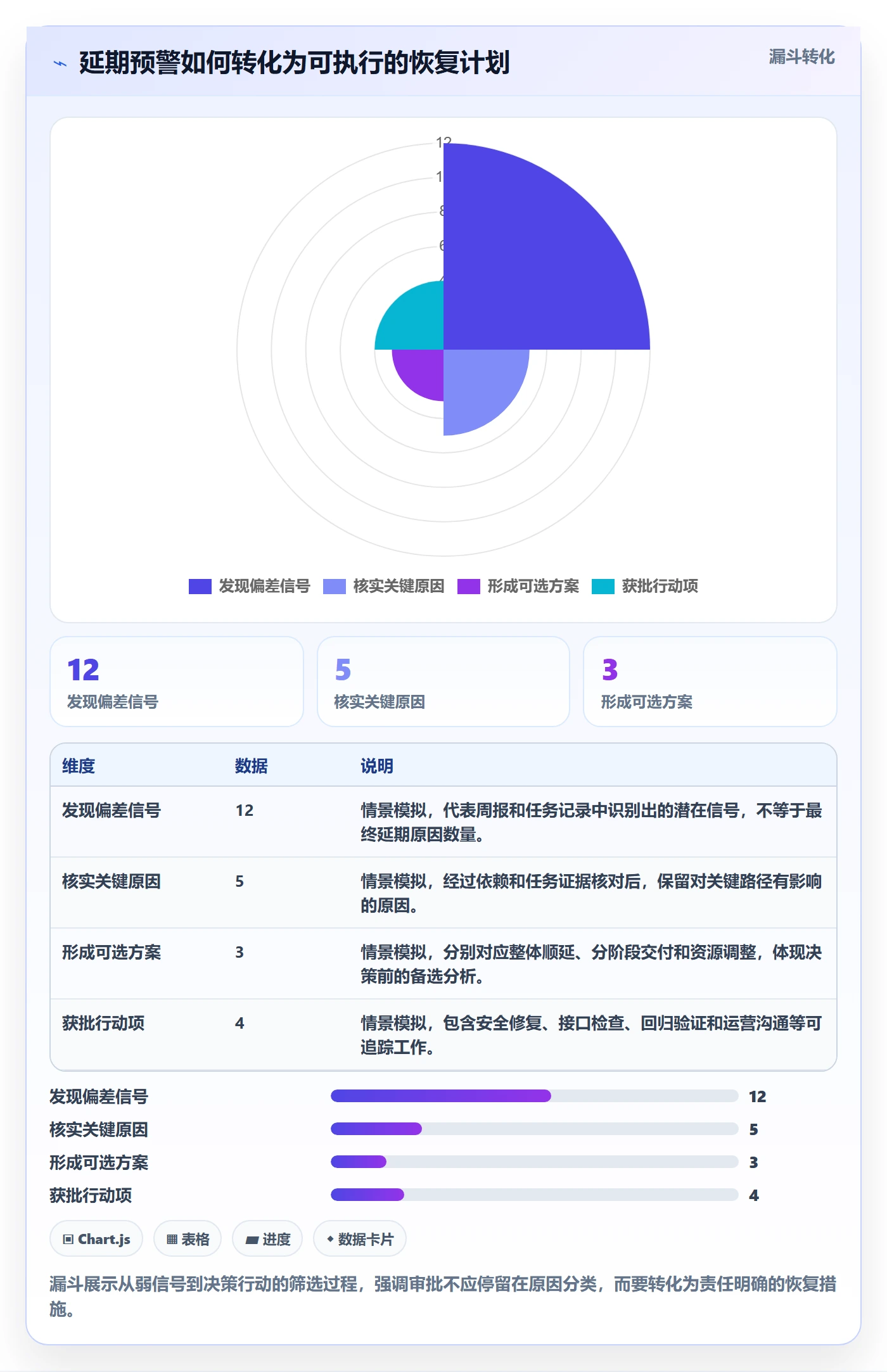 延期审批落地方案:PMO开展延期管理的风险控制案例解析