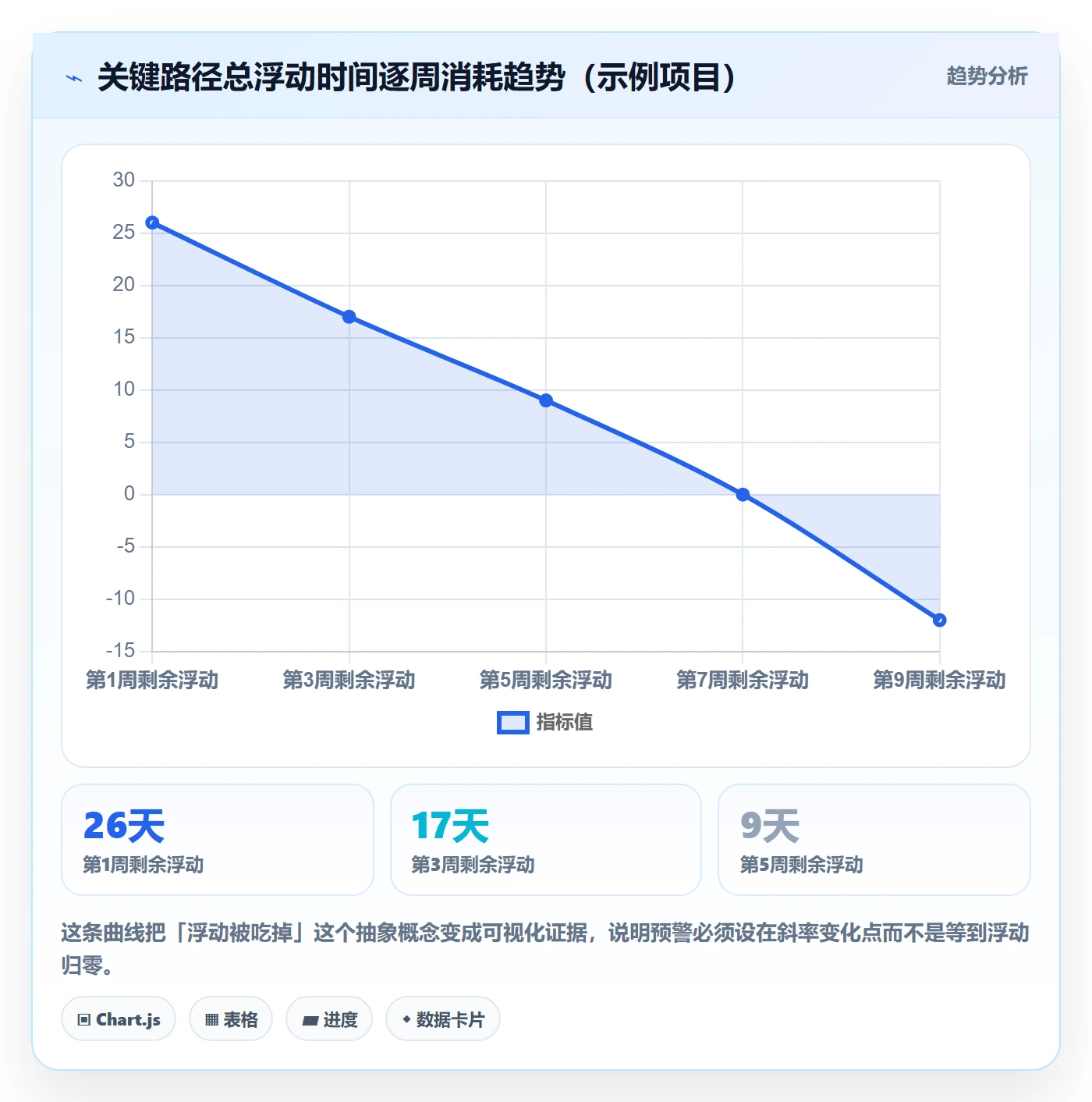 任务依赖如何做好关键路径?实施团队协同管理与操作步骤