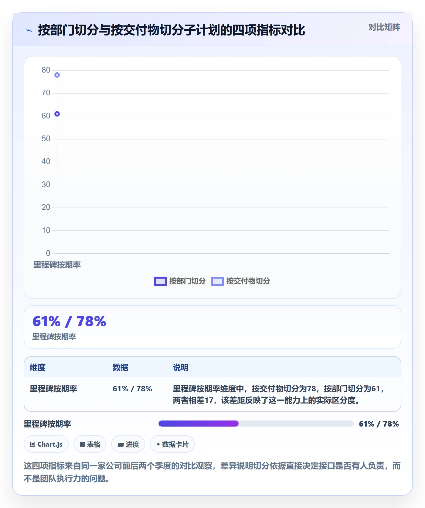子计划管理指南：项目经理如何做好项目规划，效率提升全流程