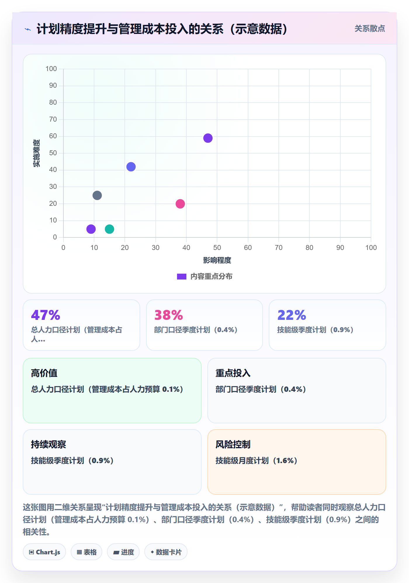 人力资源计划人员投入全流程:管理层实操方法与一文讲清