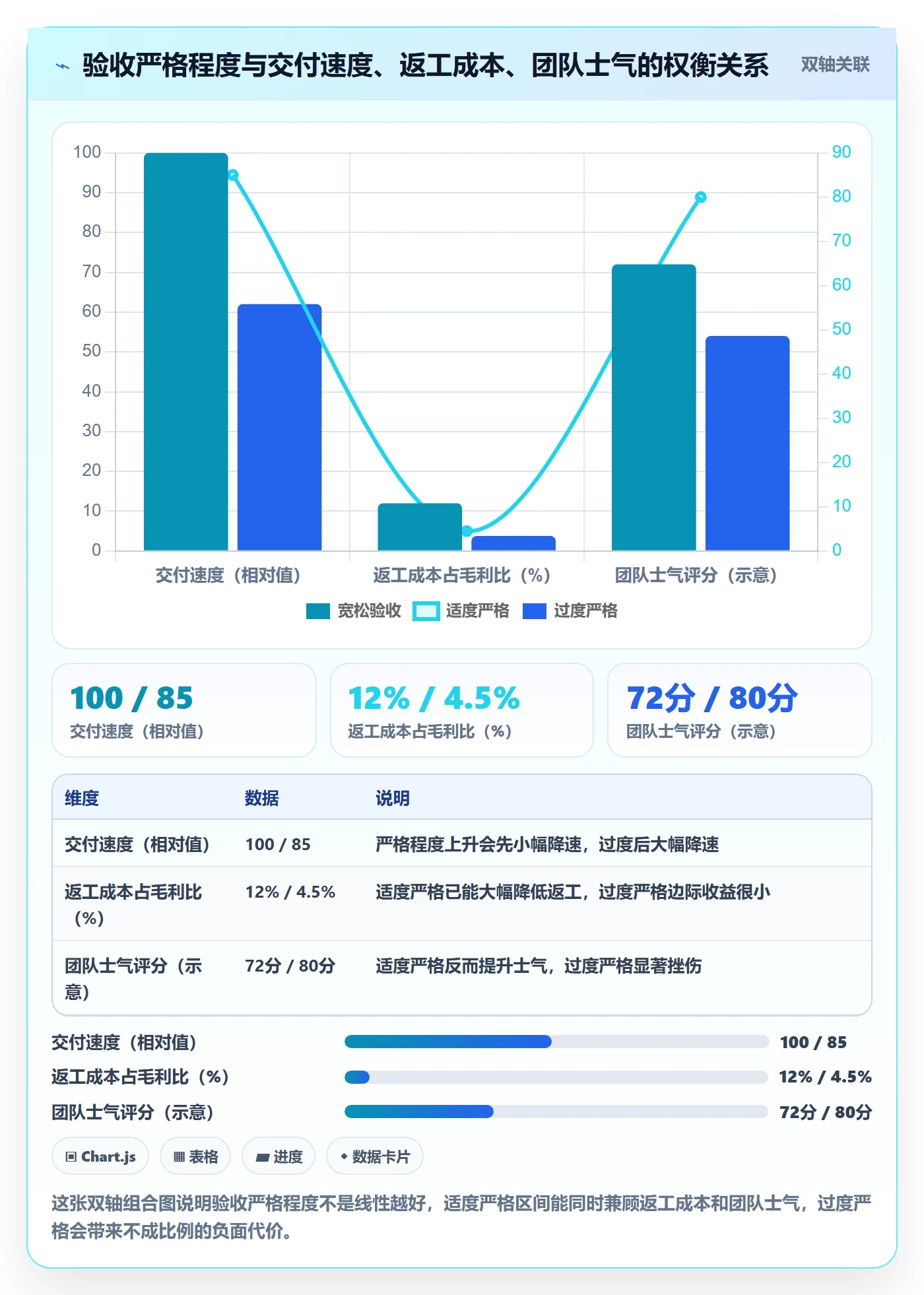 任务验收验收标准教程:PMO实操方法,避坑指南