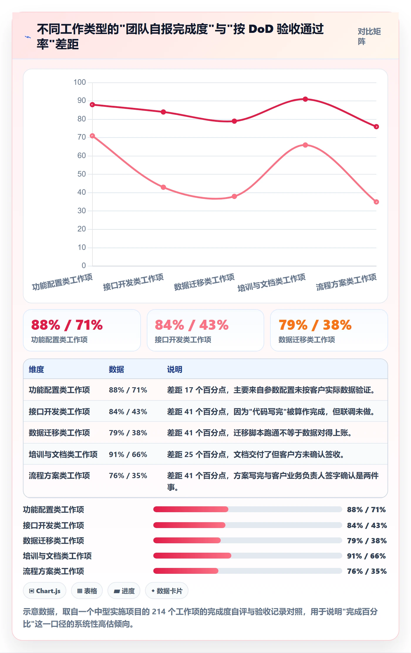 项目进度怎么做?实施团队入门指南:进度管理从0到1