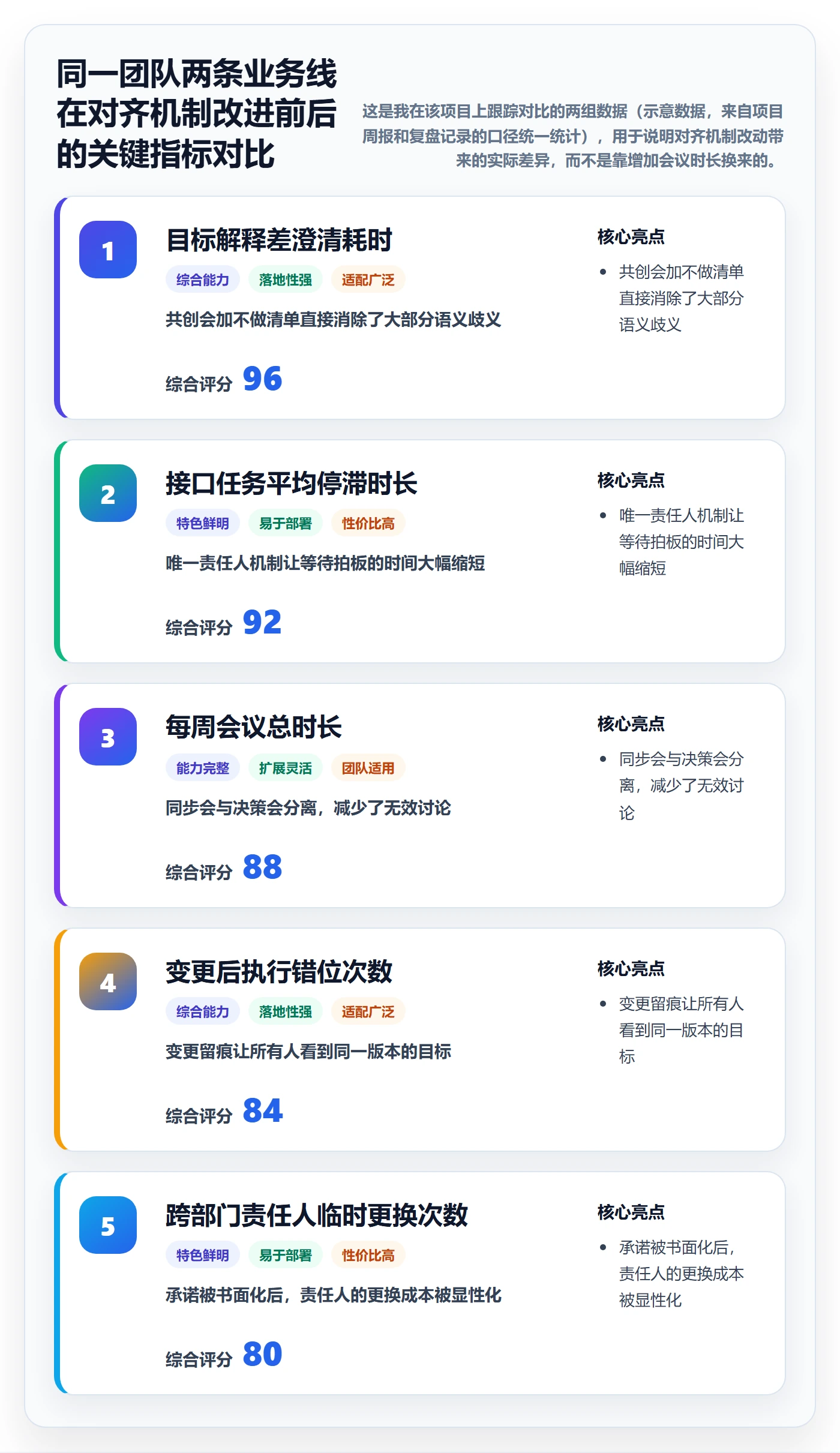 目标对齐怎么做？跨部门团队协同管理：项目目标从0到1
