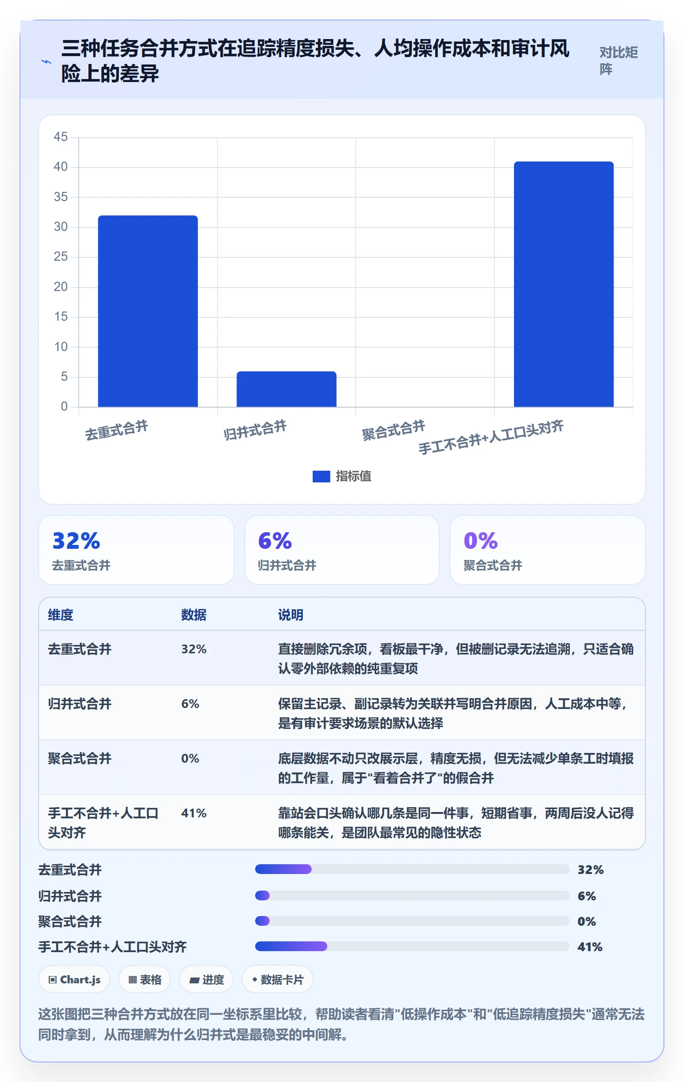 任务管理任务合并教程：产品经理入门指南，避坑指南