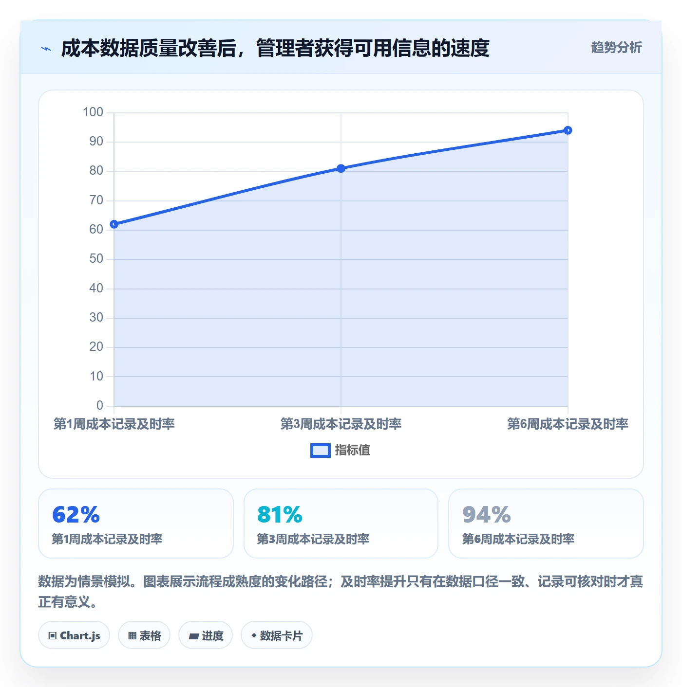 费用管理指南:项目成员如何做好成本管理,落地方案全流程