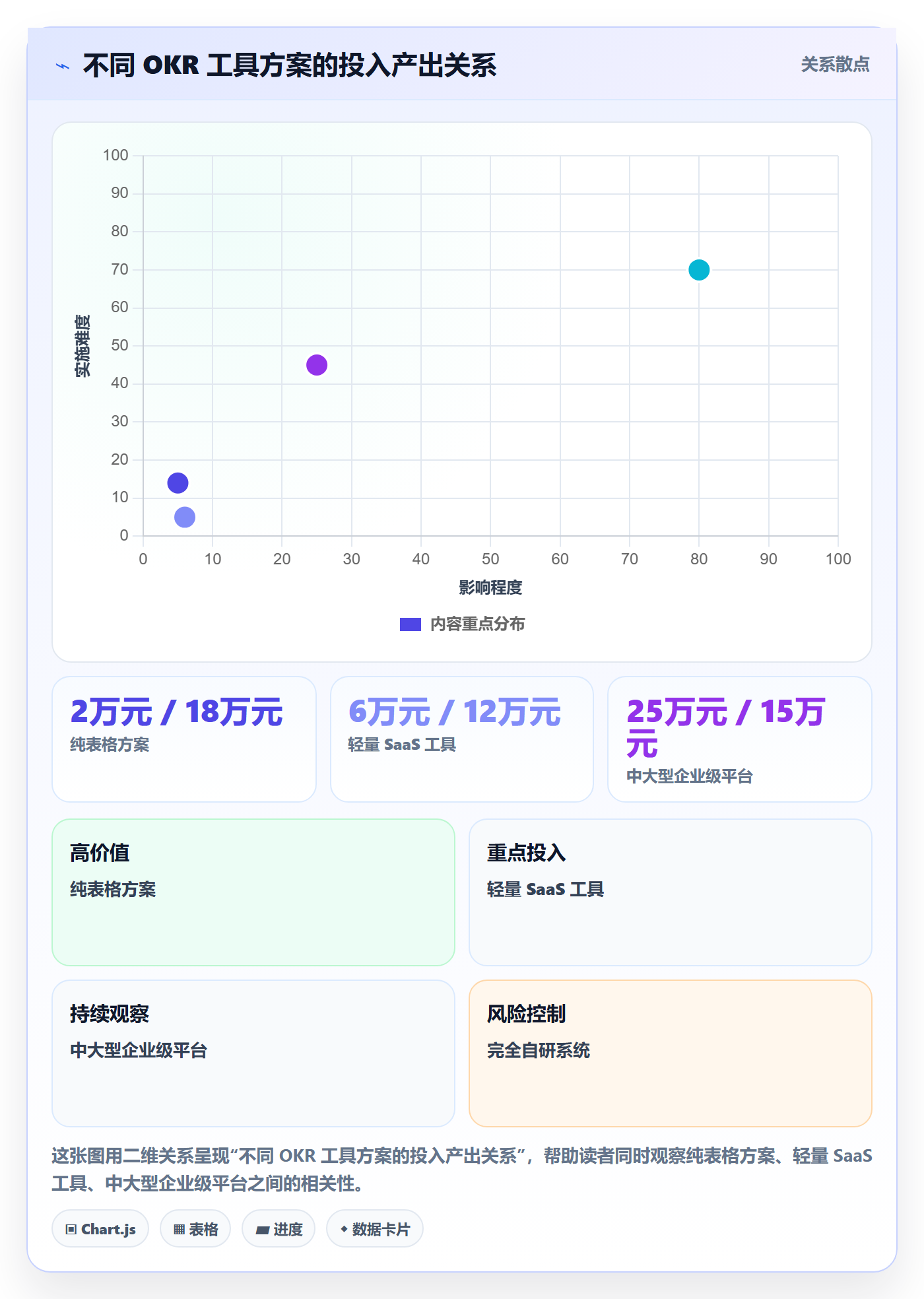 项目目标关键结果全流程:PMO数据分析与一文讲清