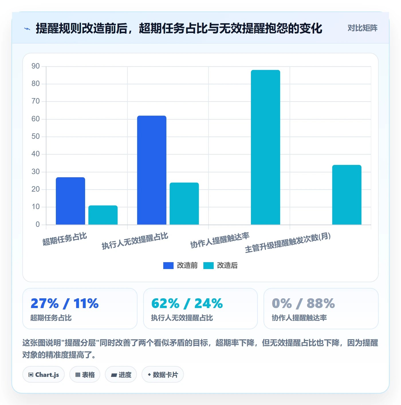 任务提醒如何做好超期提醒？企业管理者最佳实践与操作步骤