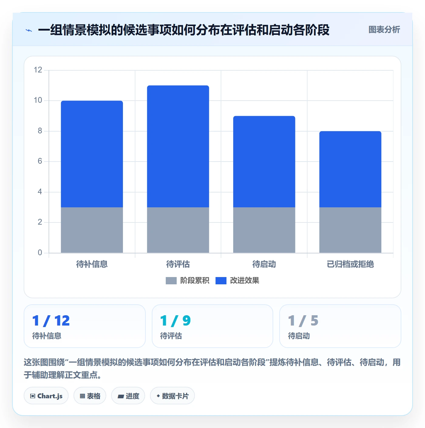 看板如何做好待处理？项目经理入门指南与操作步骤