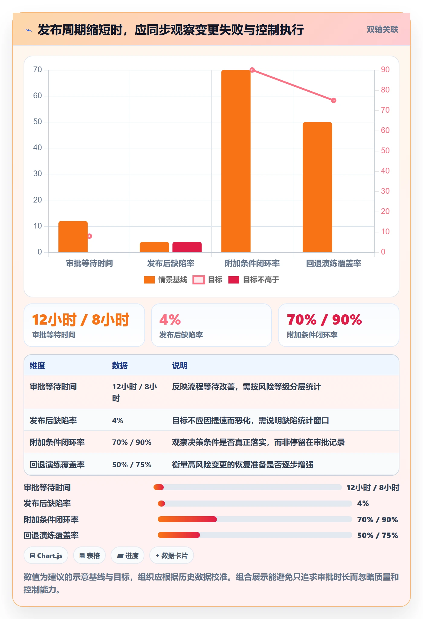 发布管理发布审批全流程：跨部门团队最佳实践与一文讲清