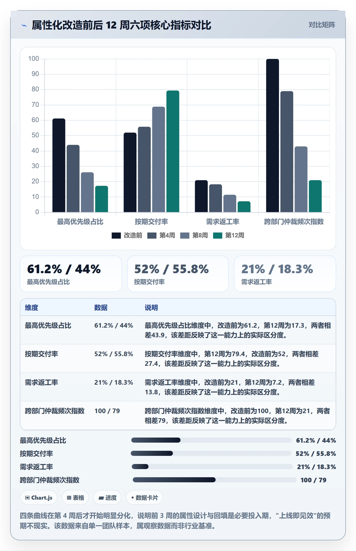 优先级管理指南：跨部门团队如何做好任务属性，流程优化全流程
