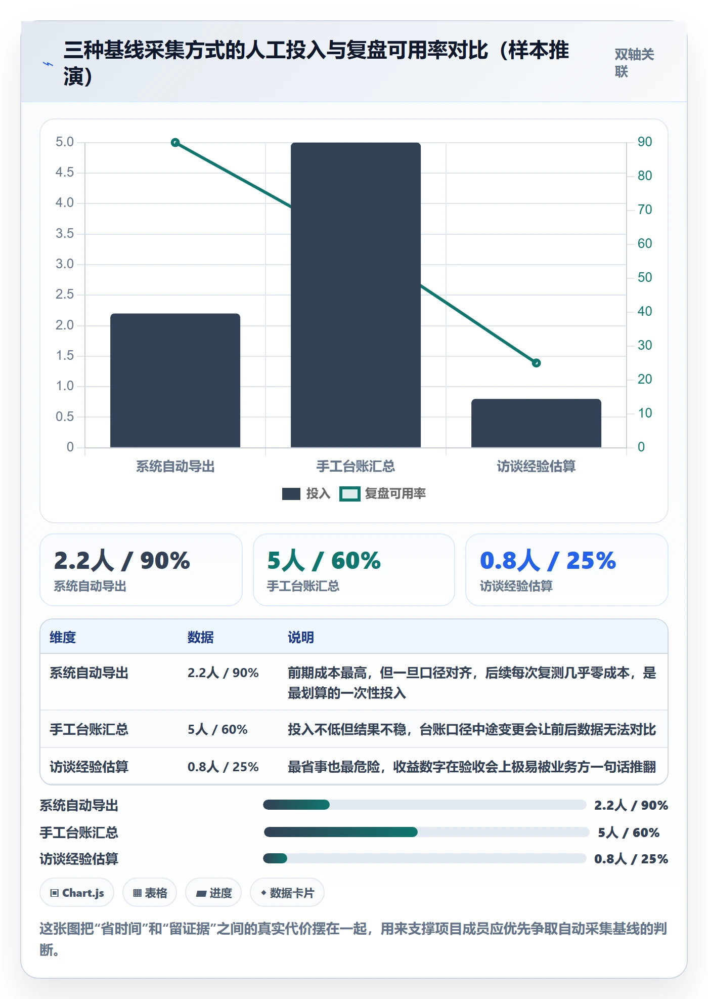 项目价值落地方案:项目成员开展项目立项的落地方案案例解析