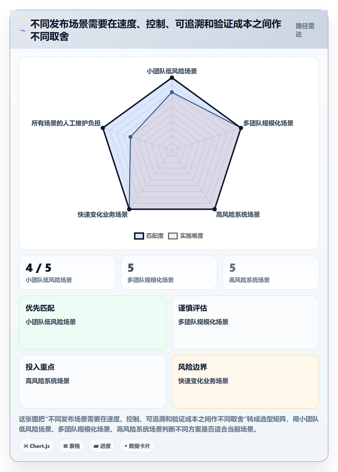 发布管理发布教程:管理层数据分析,避坑指南