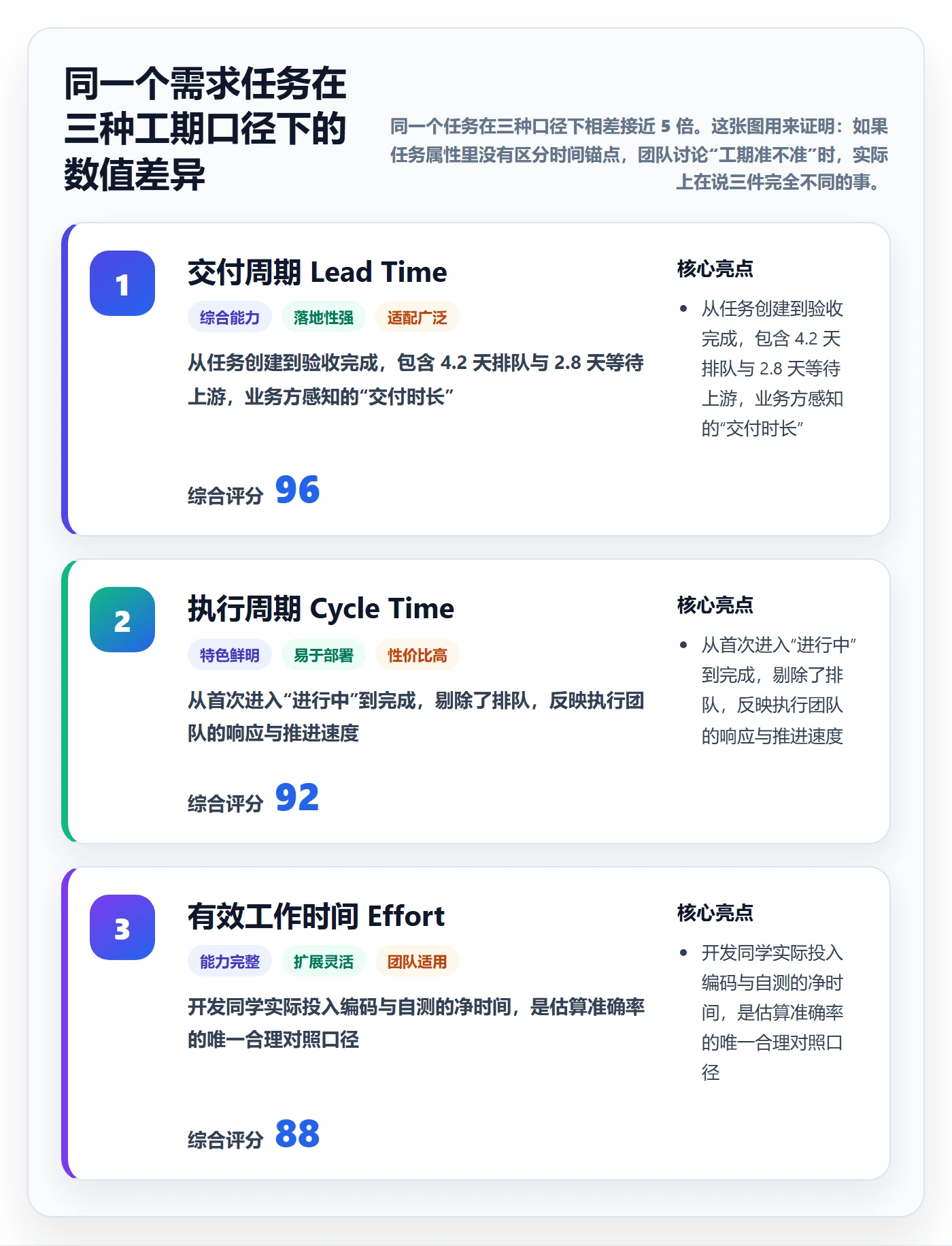 任务属性如何做好实际工期？产品经理实操方法与操作步骤