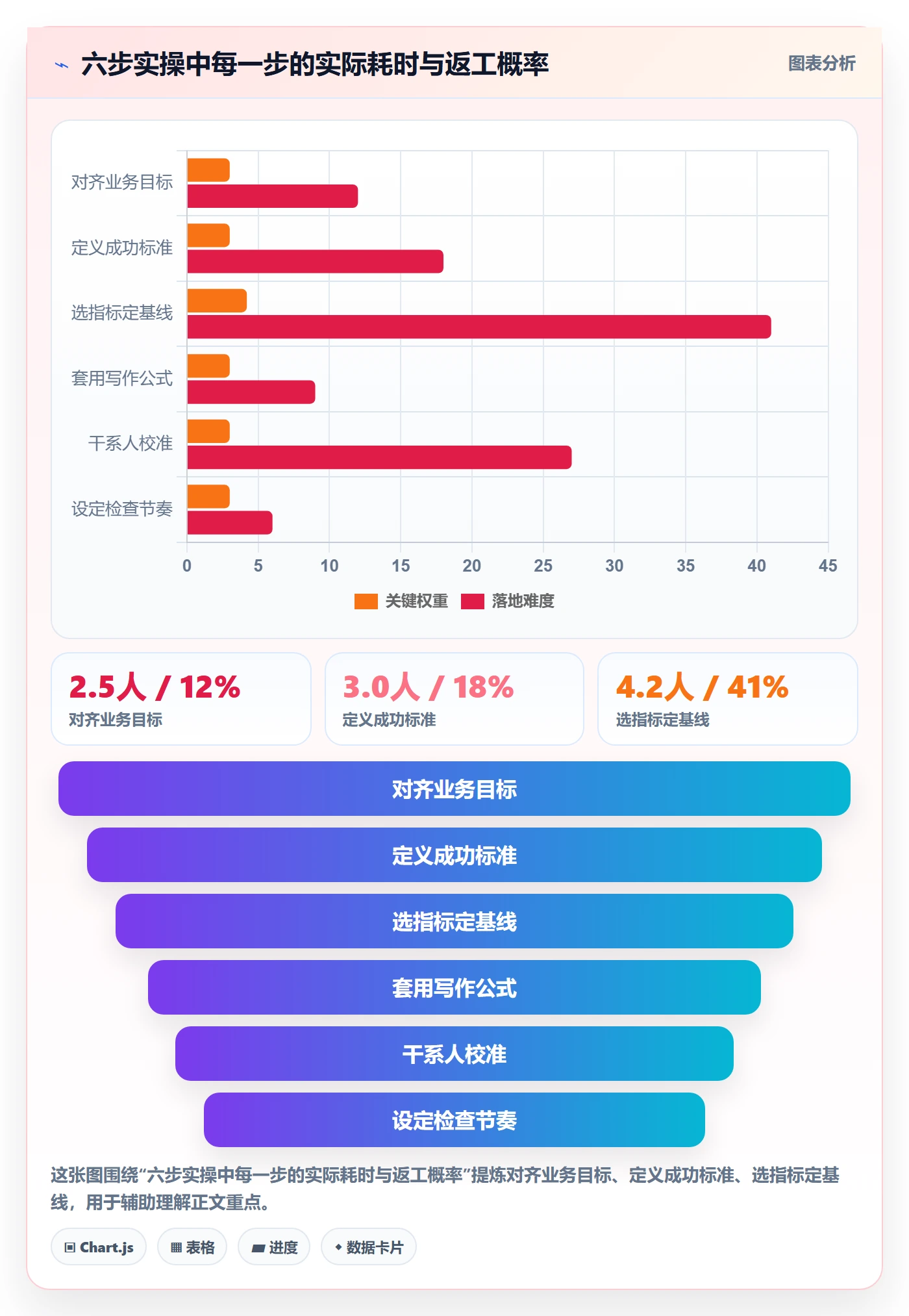 关键结果最佳实践:项目负责人项目目标实操方法,常见问题