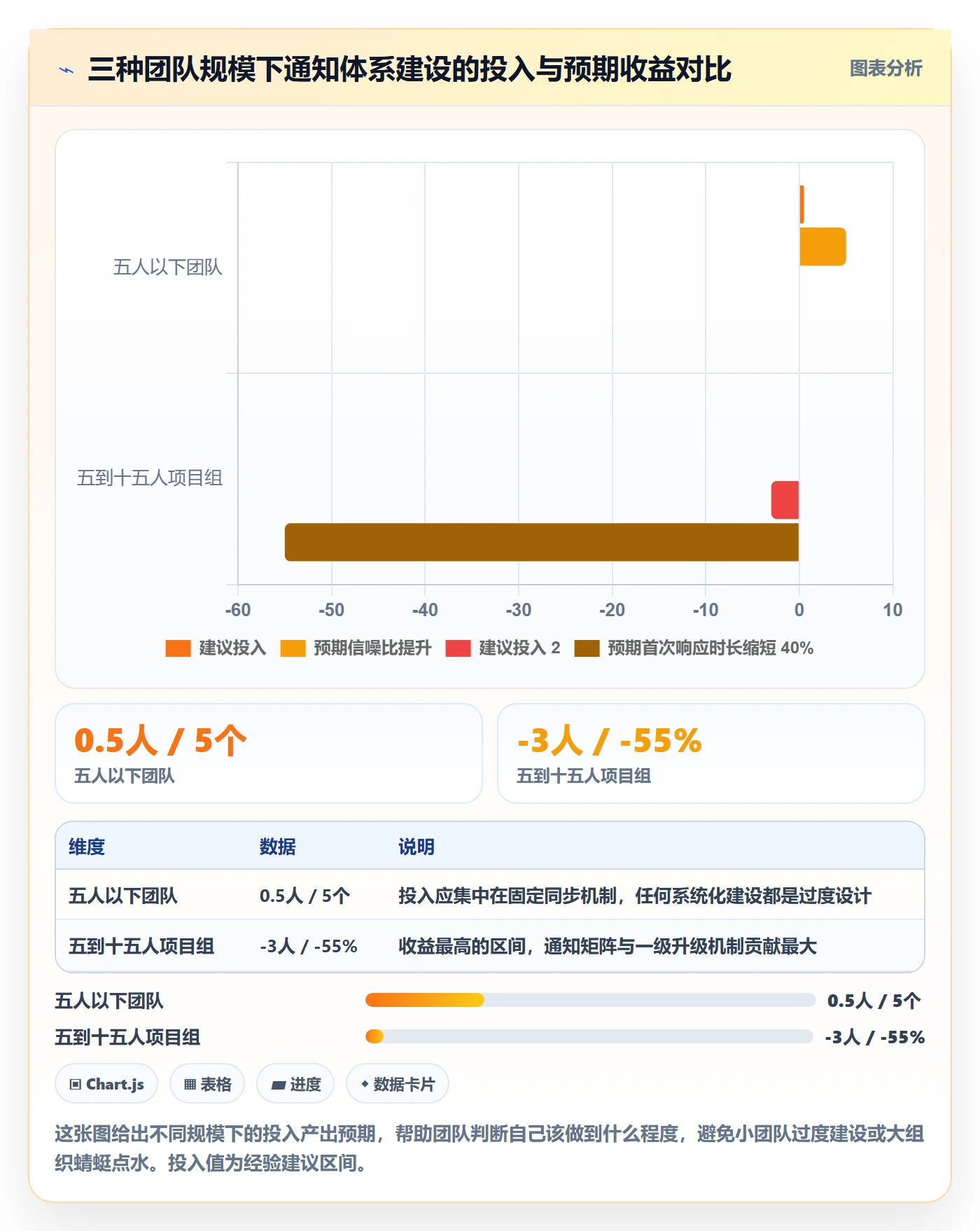 消息通知流程与规范:项目经理任务提醒协同管理关键指标
