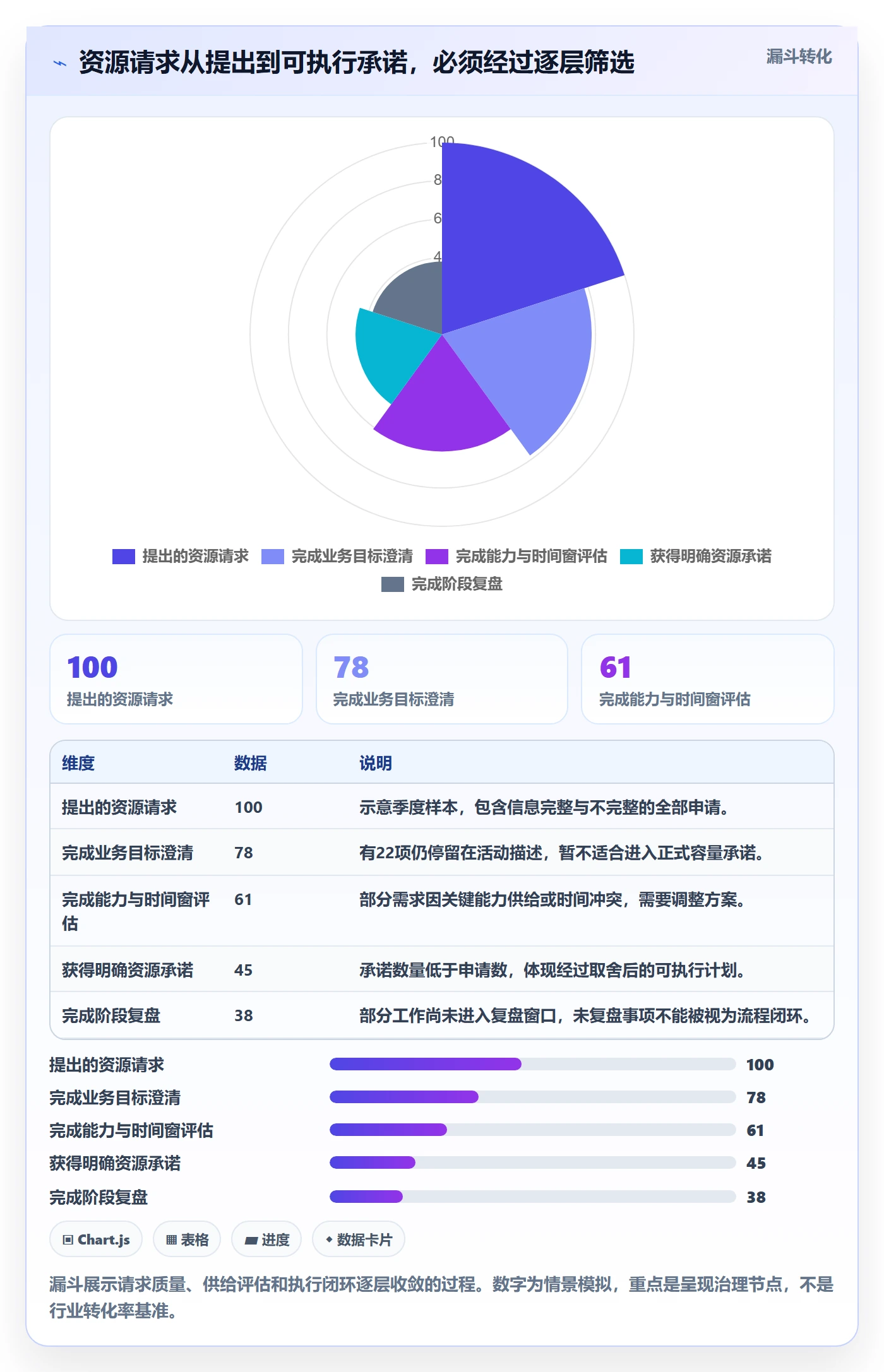 资源管理角色全流程:企业管理者数据分析与一文讲清