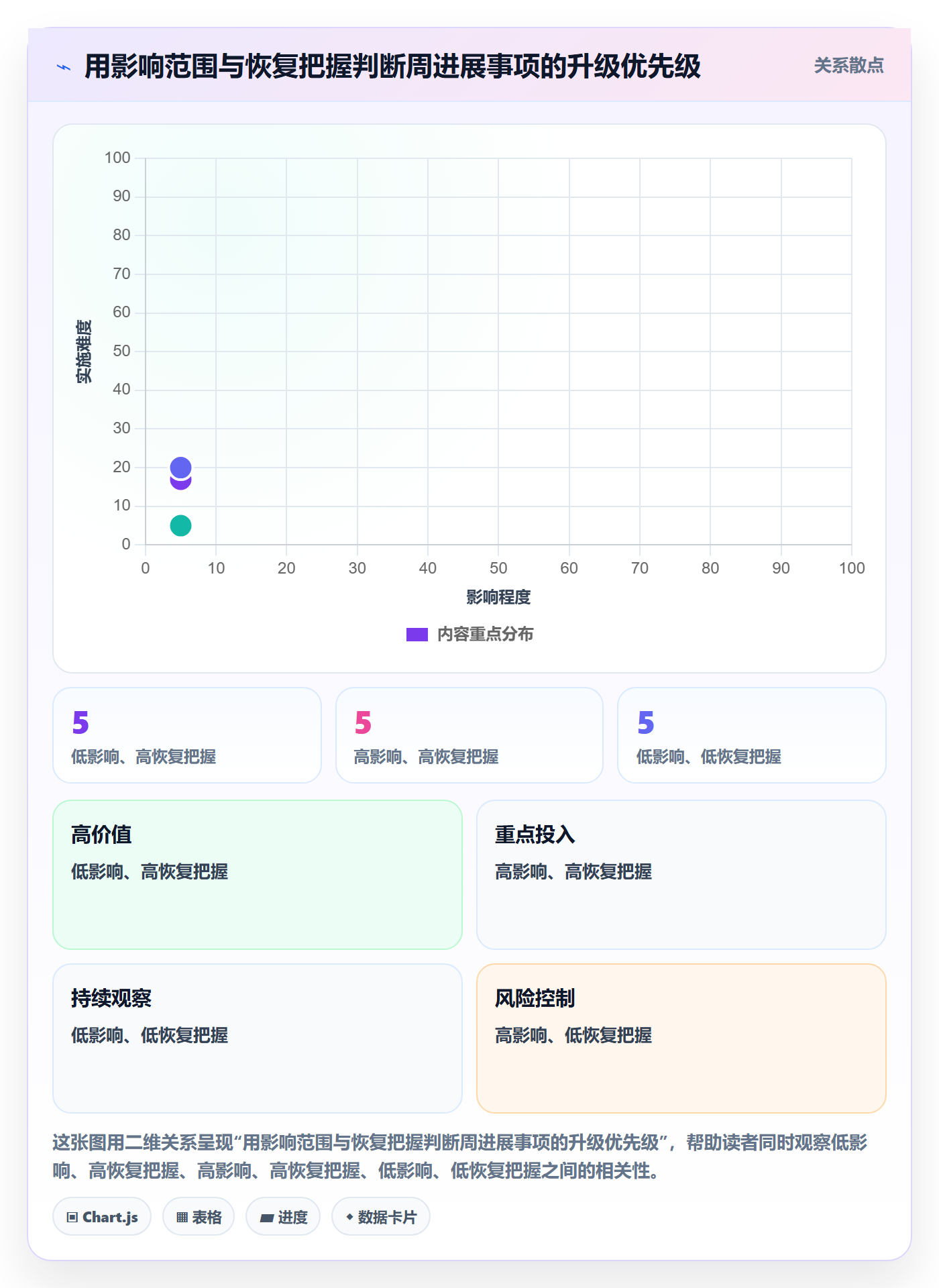 周进展实操方法:项目成员提升进度跟踪效率的效率提升方法与模板