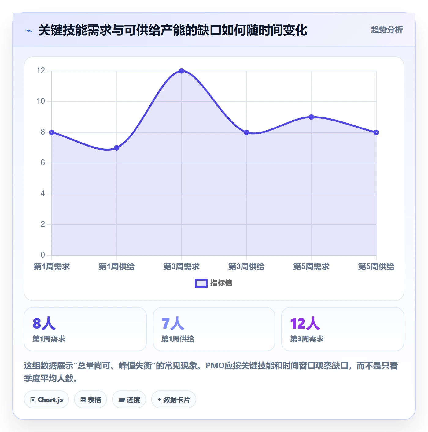 资源管理人员教程:PMO实操方法,避坑指南