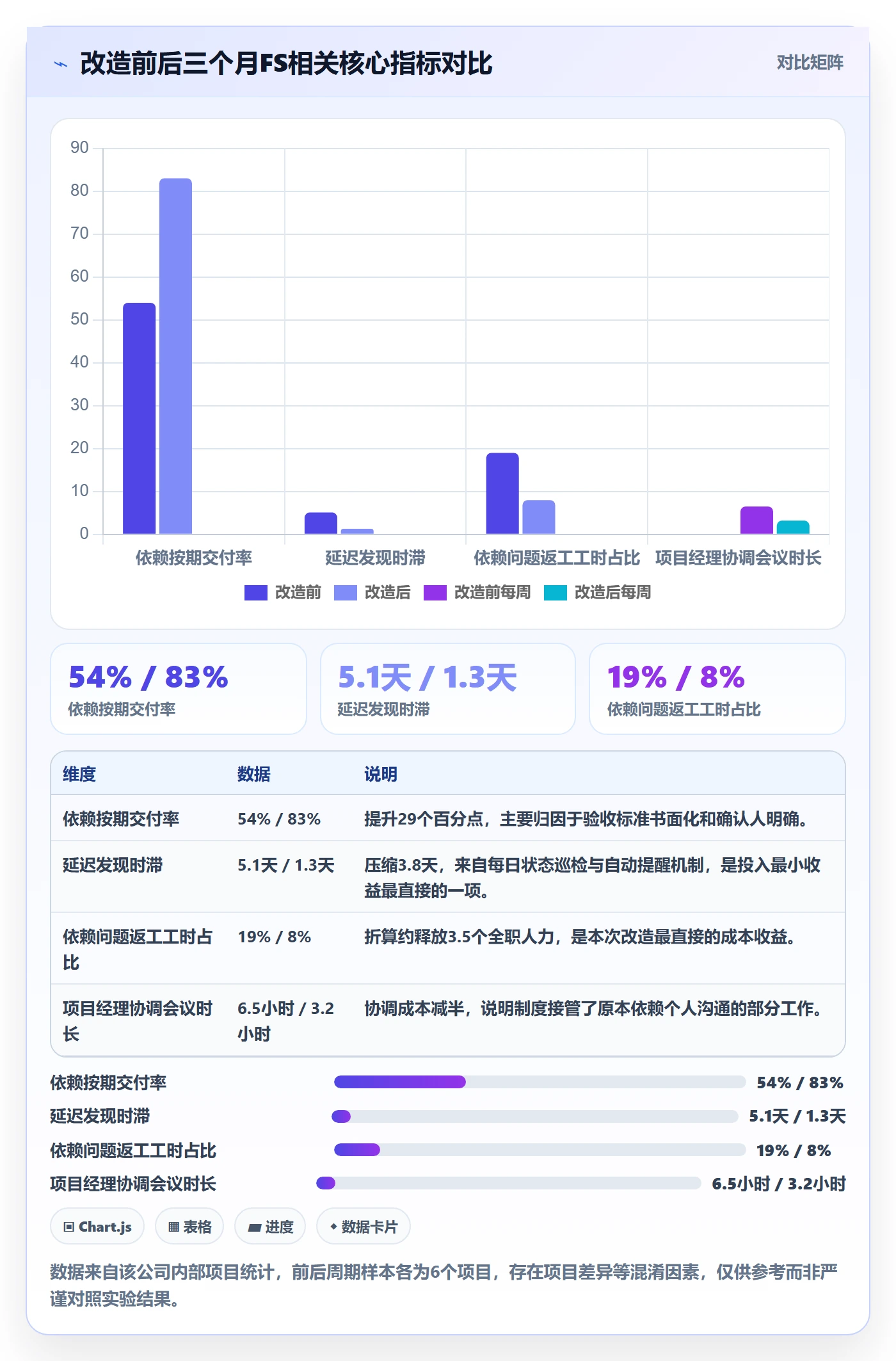 任务依赖如何做好FS？实施团队制度设计与操作步骤