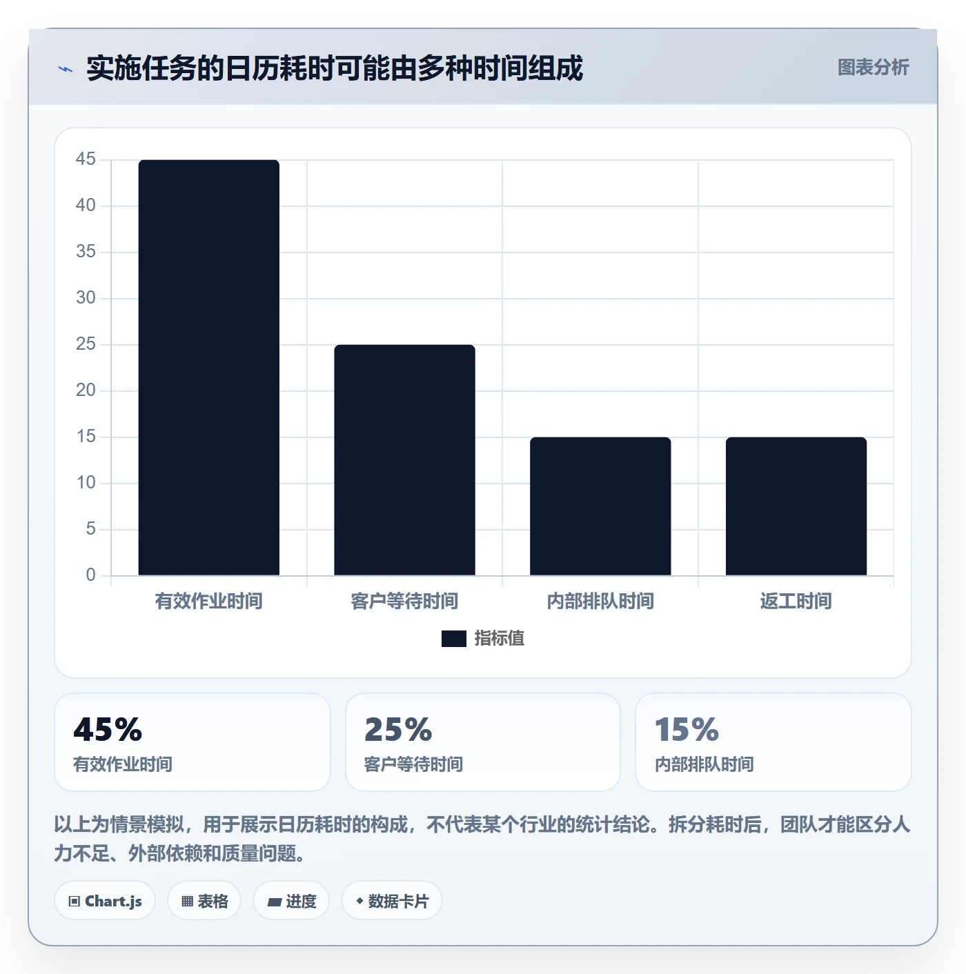延期管理超期教程：实施团队最佳实践，避坑指南