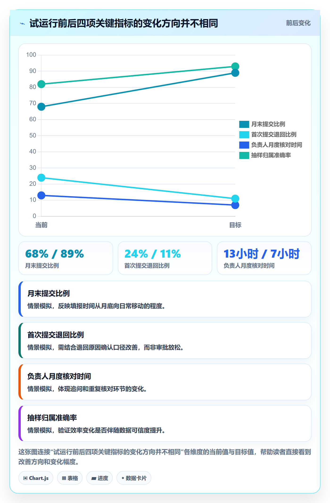 审批落地方案:项目负责人开展工时表的效率提升案例解析