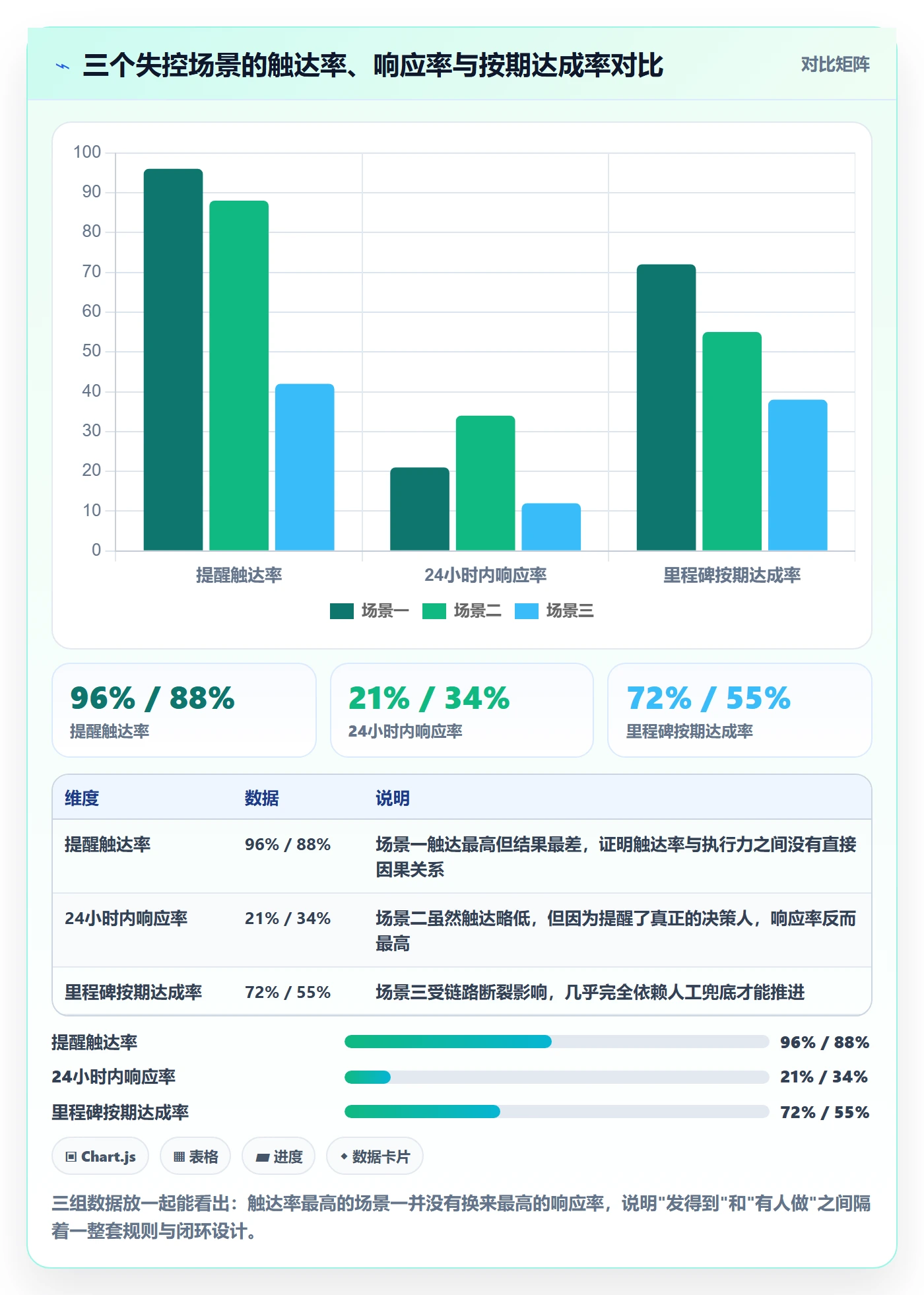 任务提醒消息通知教程:PMO落地方案,避坑指南