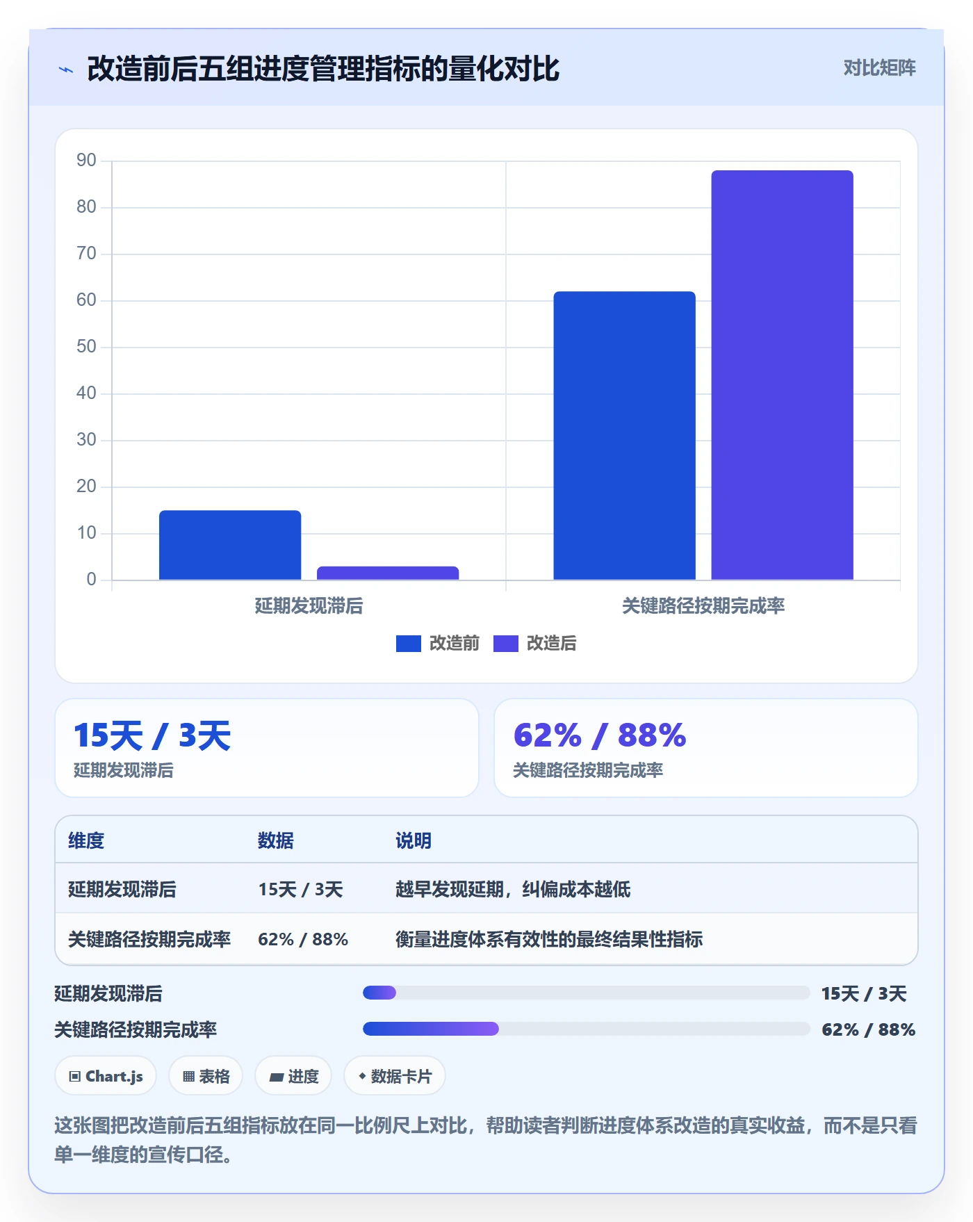 计划进度怎么做？项目经理最佳实践：进度管理从0到1