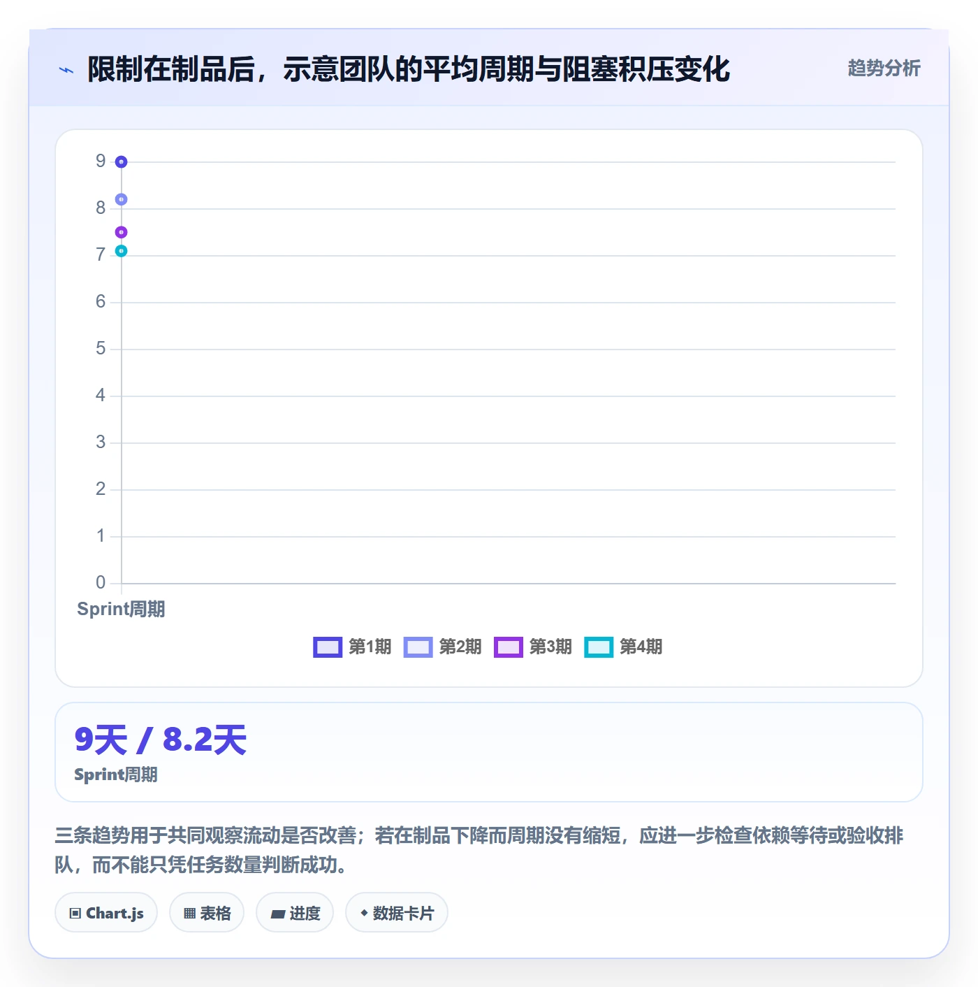 Sprint实操方法:跨部门团队提升敏捷项目效率的流程优化方法与模板